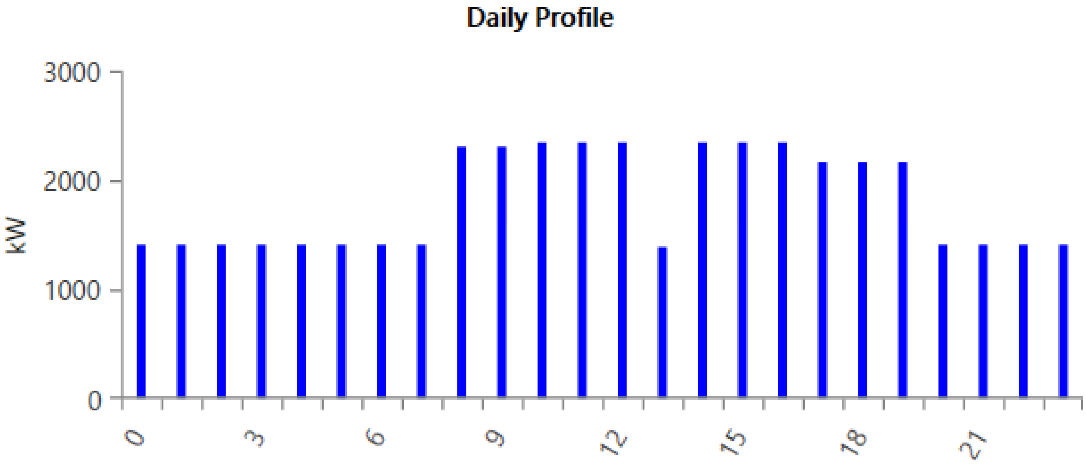 Sustainability 14 08921 g003
