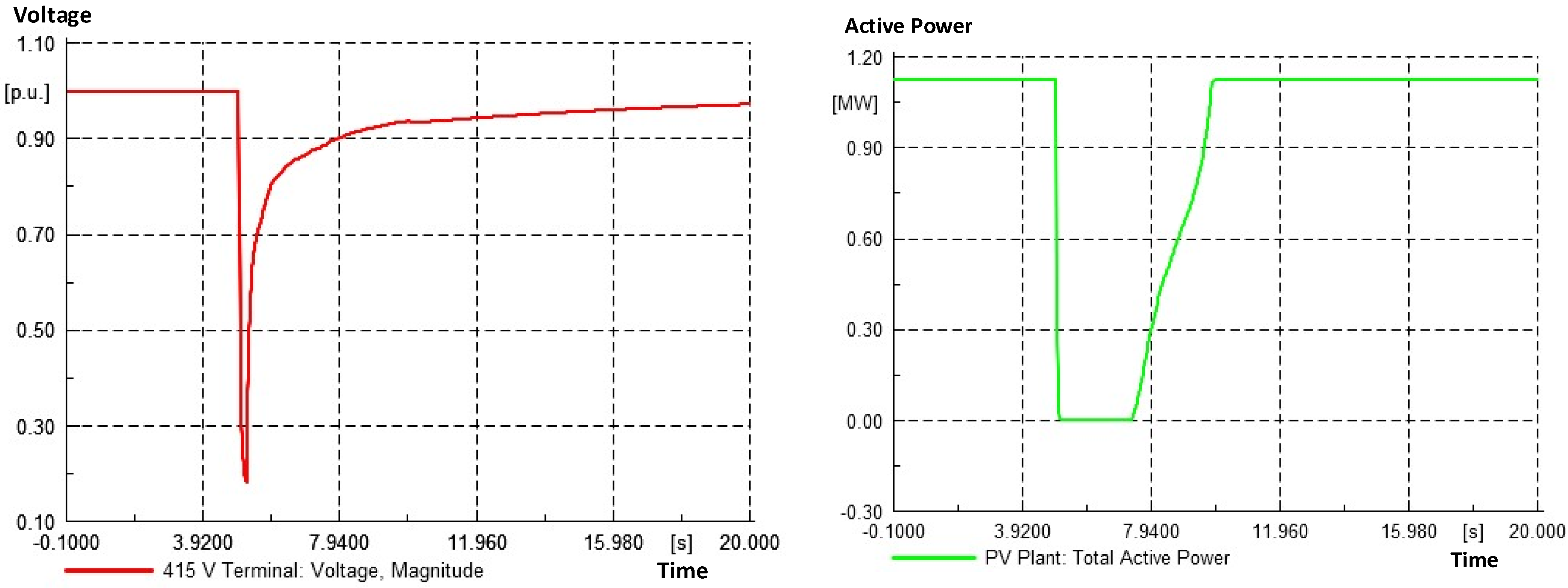Sustainability 14 08921 g006a