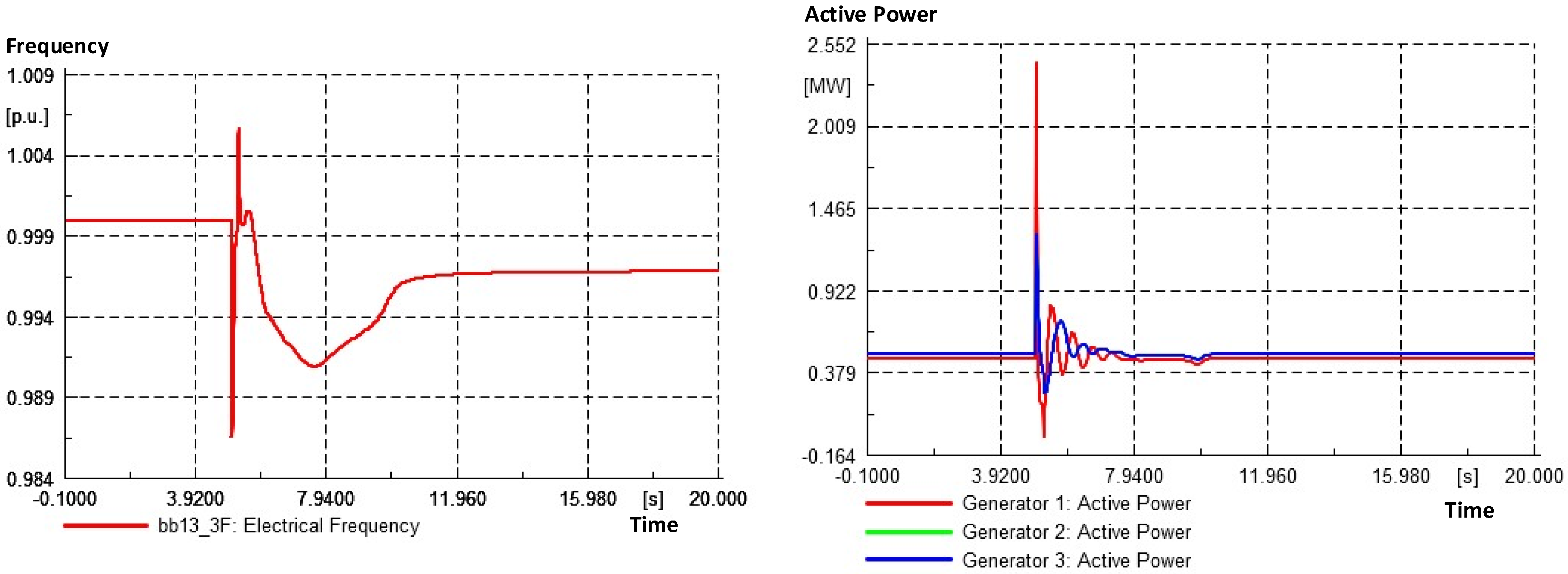 Sustainability 14 08921 g006b