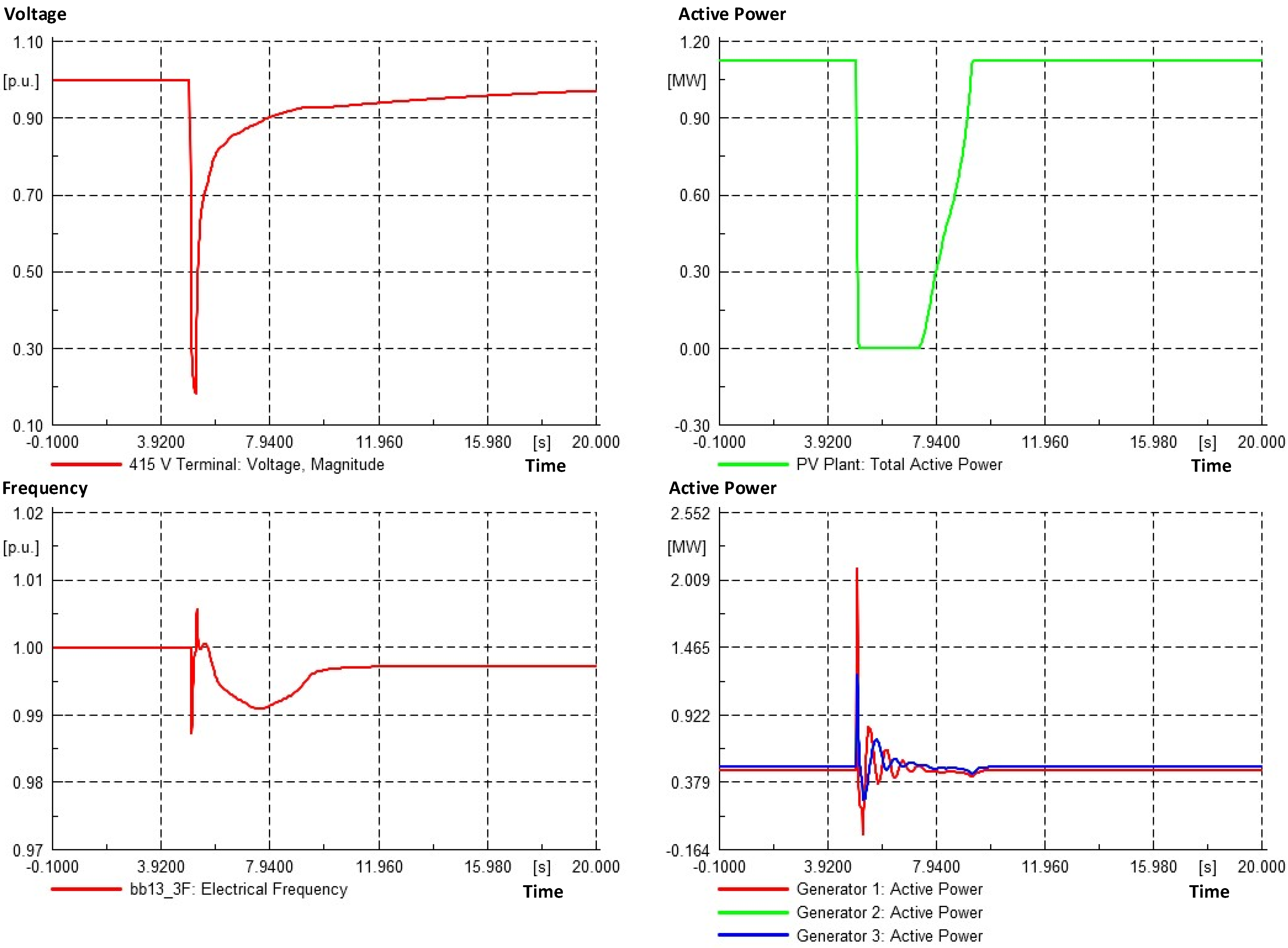 Sustainability 14 08921 g007a