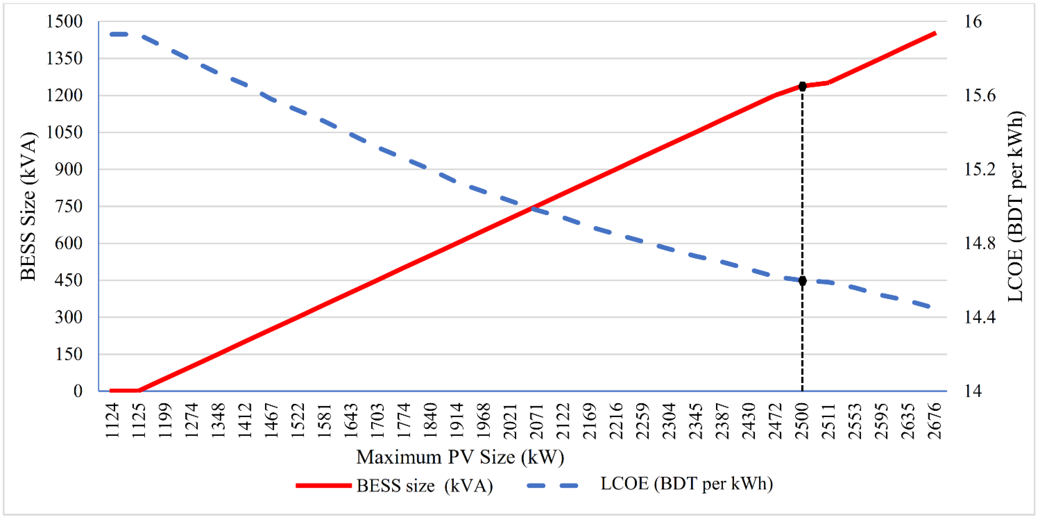 Sustainability 14 08921 g011