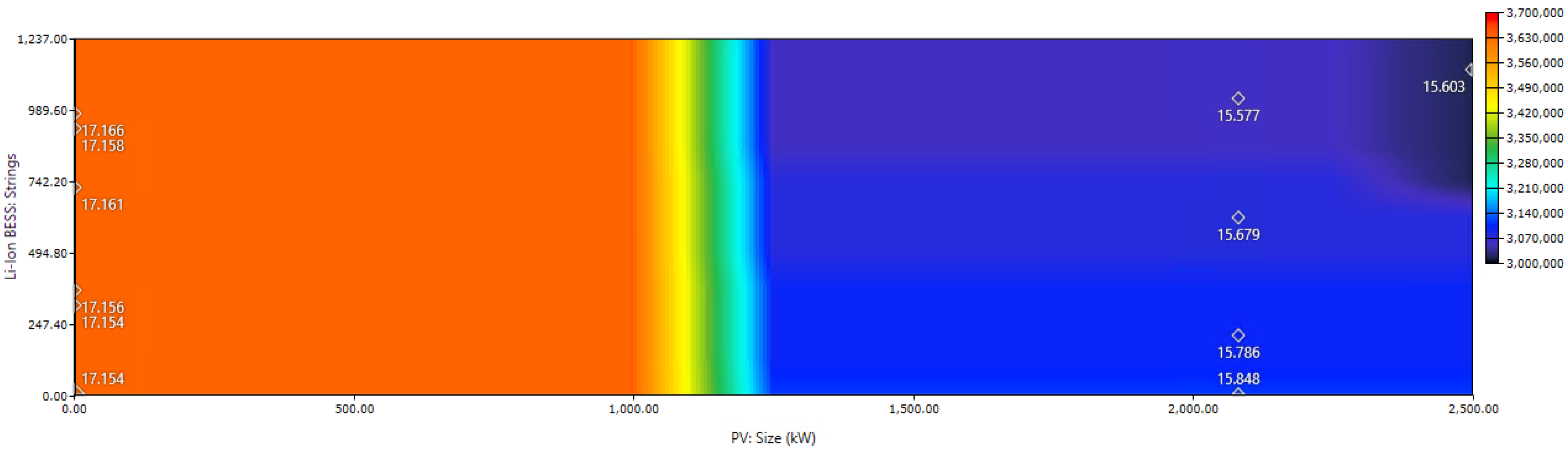 Sustainability 14 08921 g012