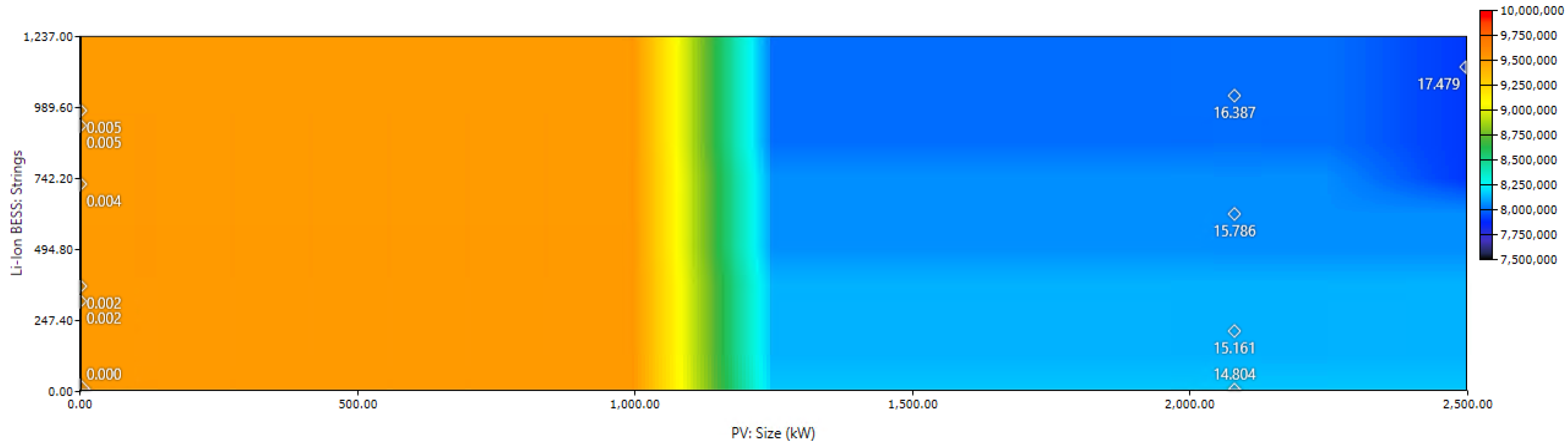 Sustainability 14 08921 g013
