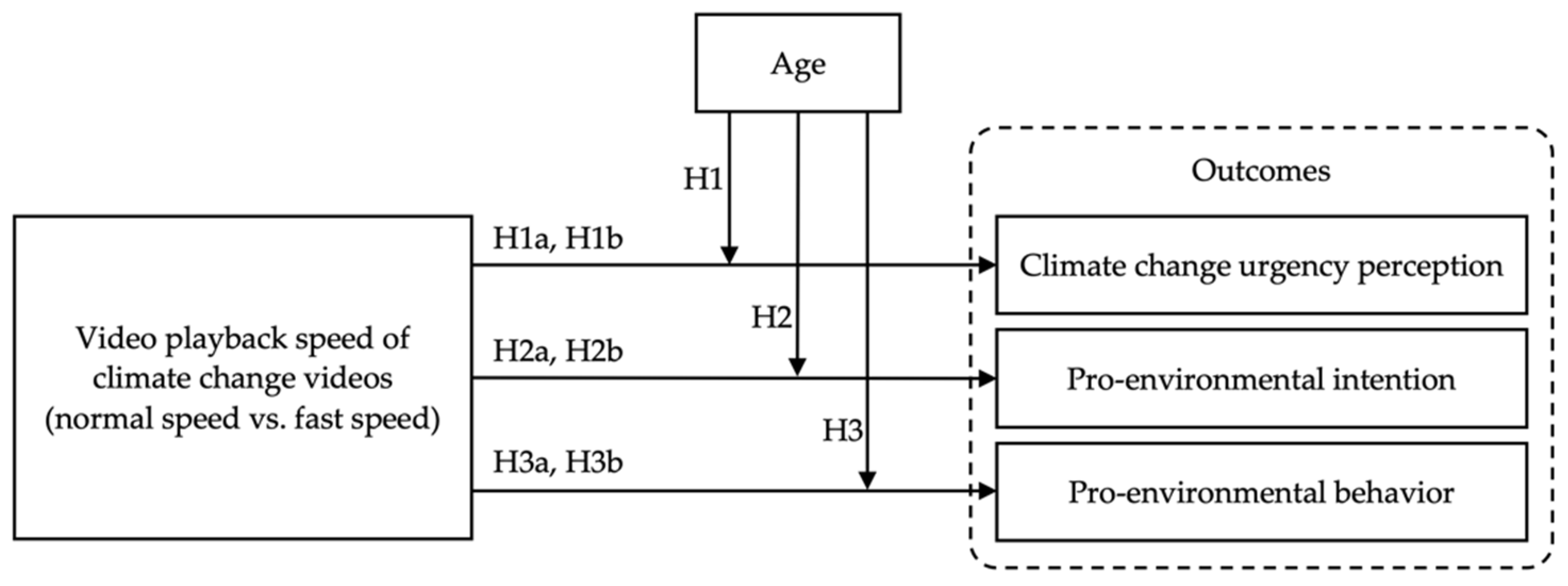 Sustainability 14 08923 g001