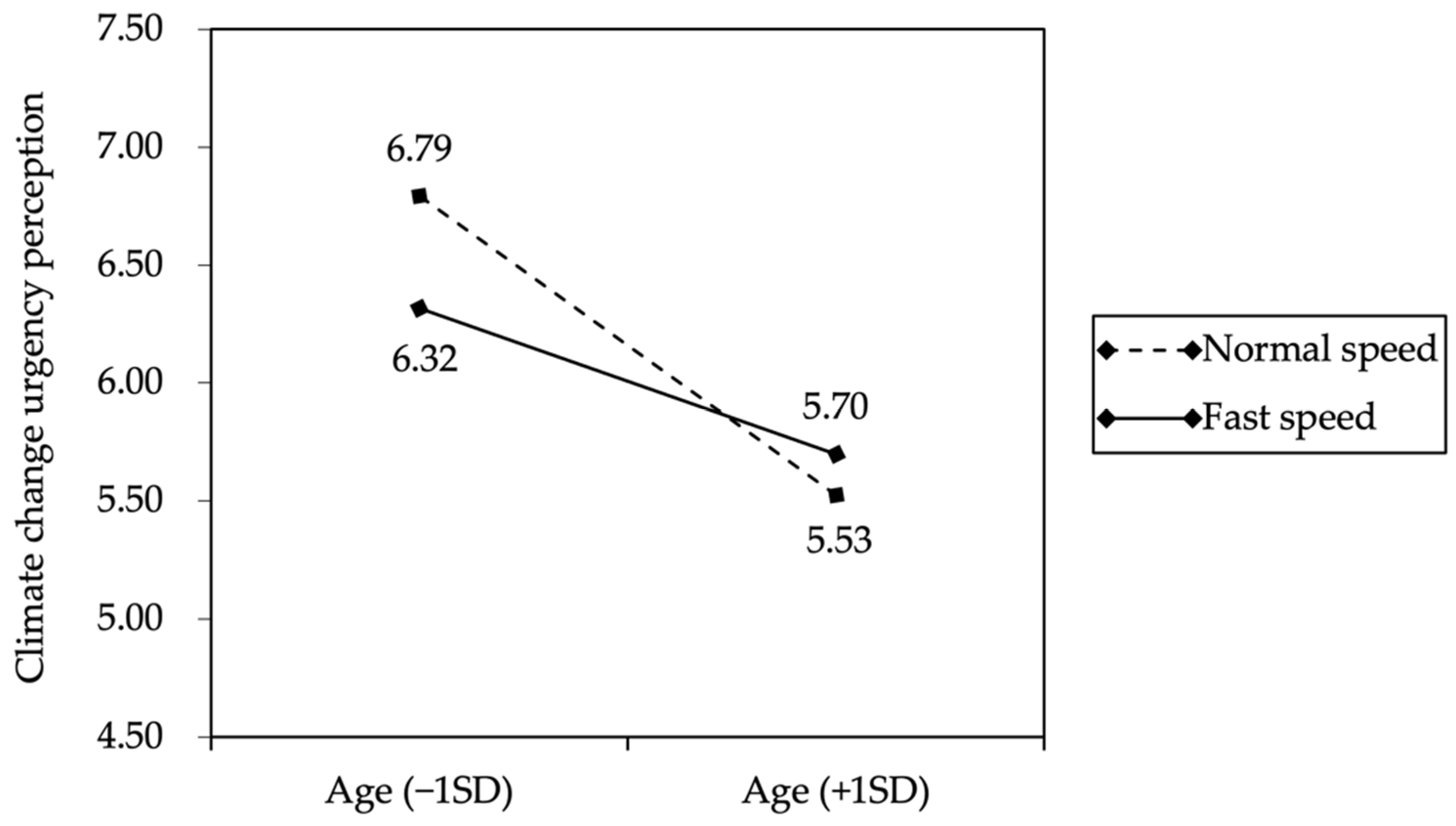Sustainability 14 08923 g002