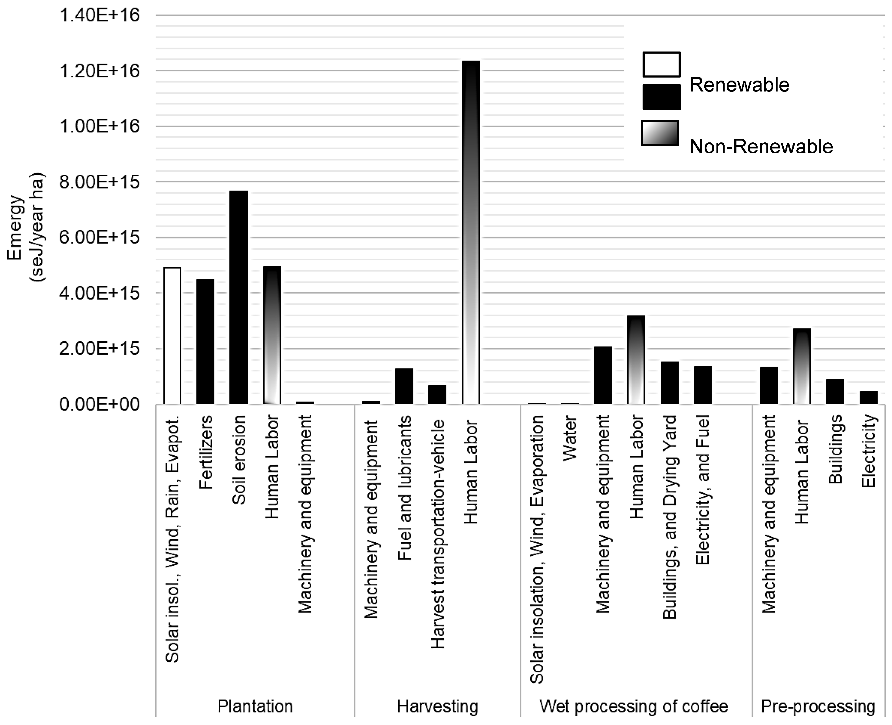 Sustainability 14 08931 g007 550