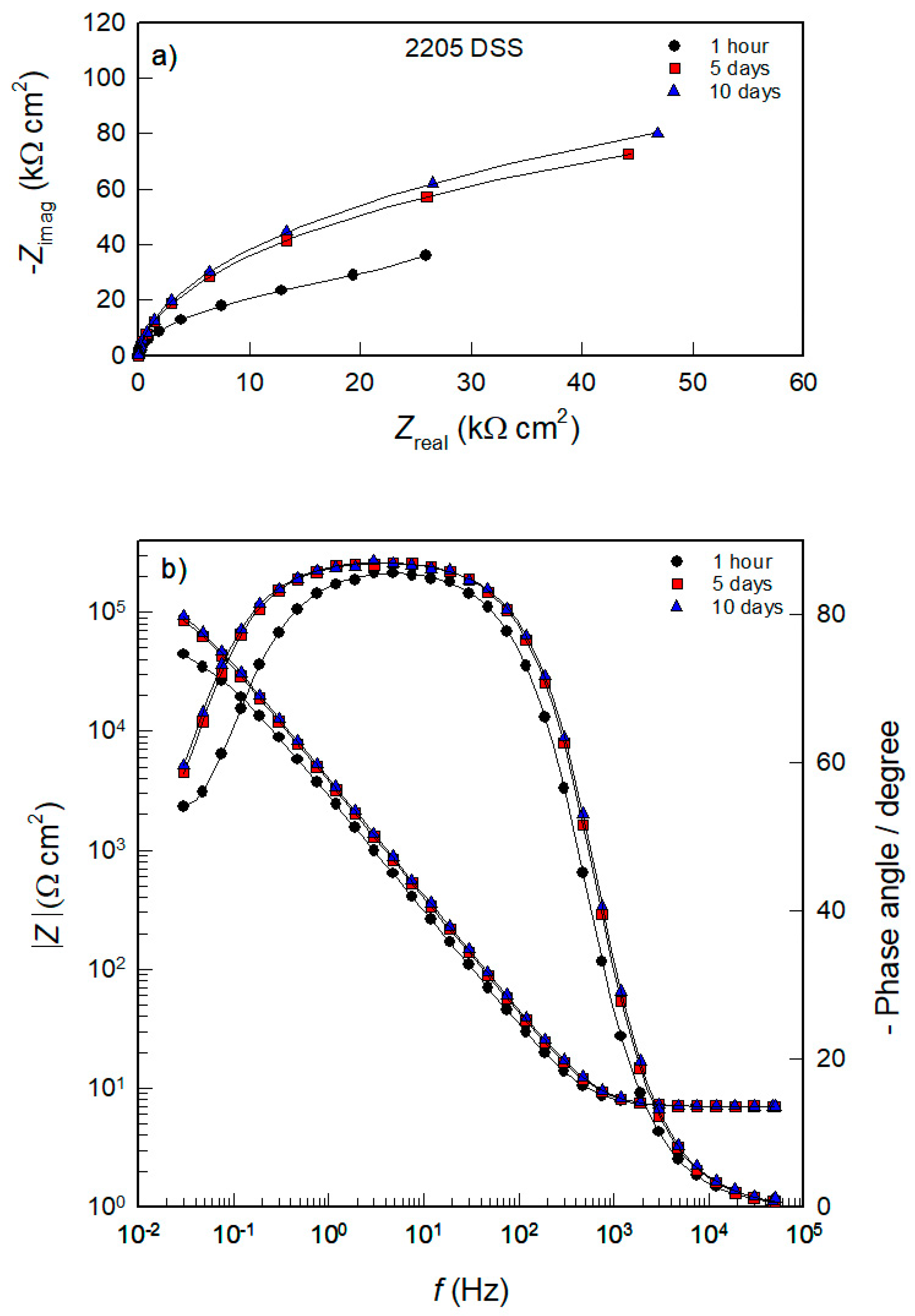 Sustainability 14 08935 g007 550