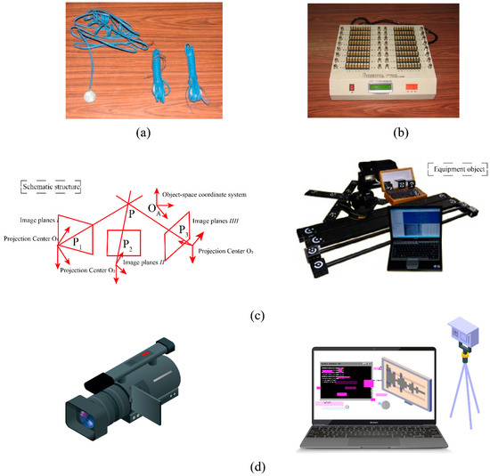 Failure Mechanism and Stability Control Technology of Slope during Open ...