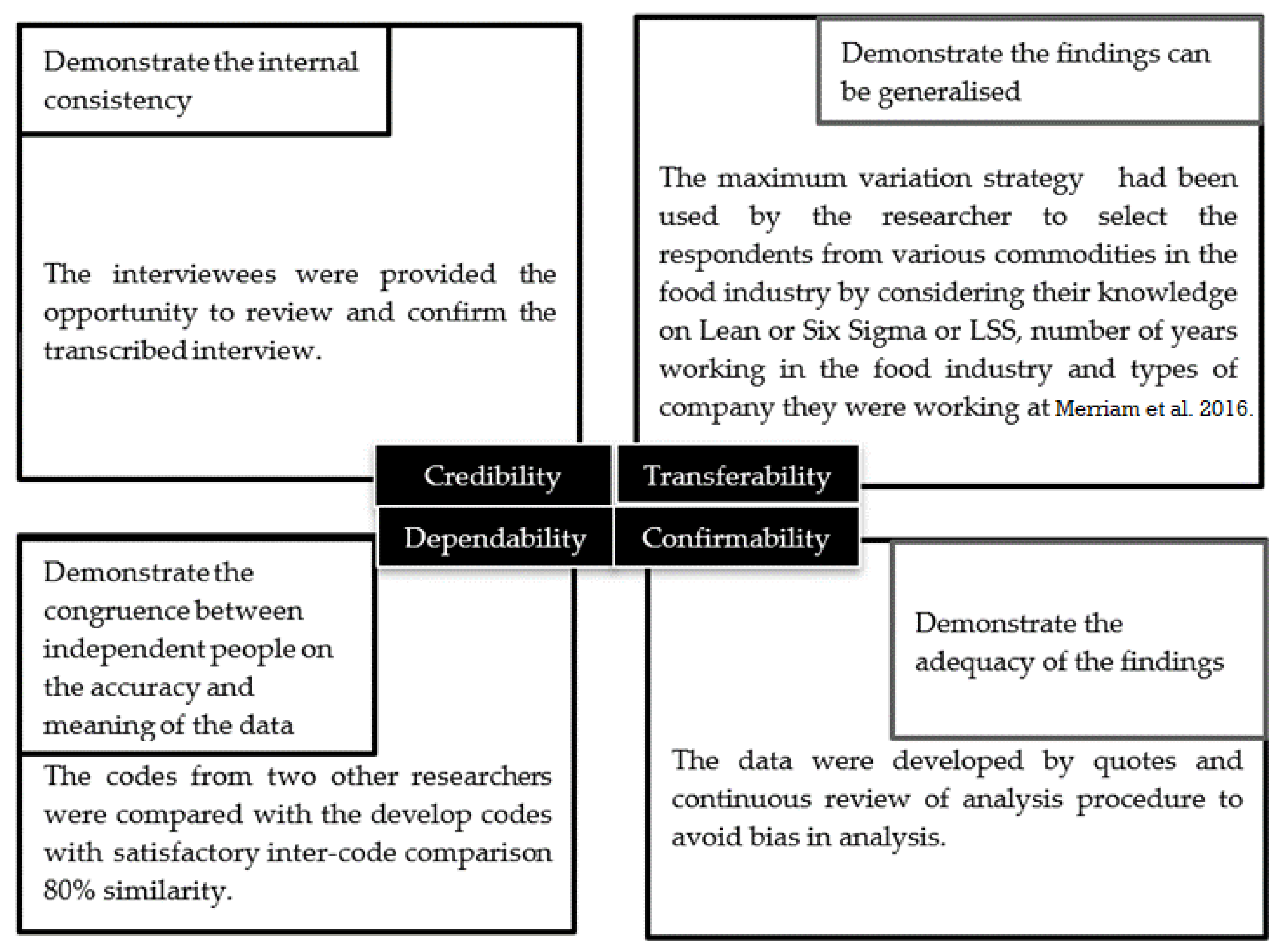 Sustainability 14 08941 g002 Sustainability 14 08941 g002