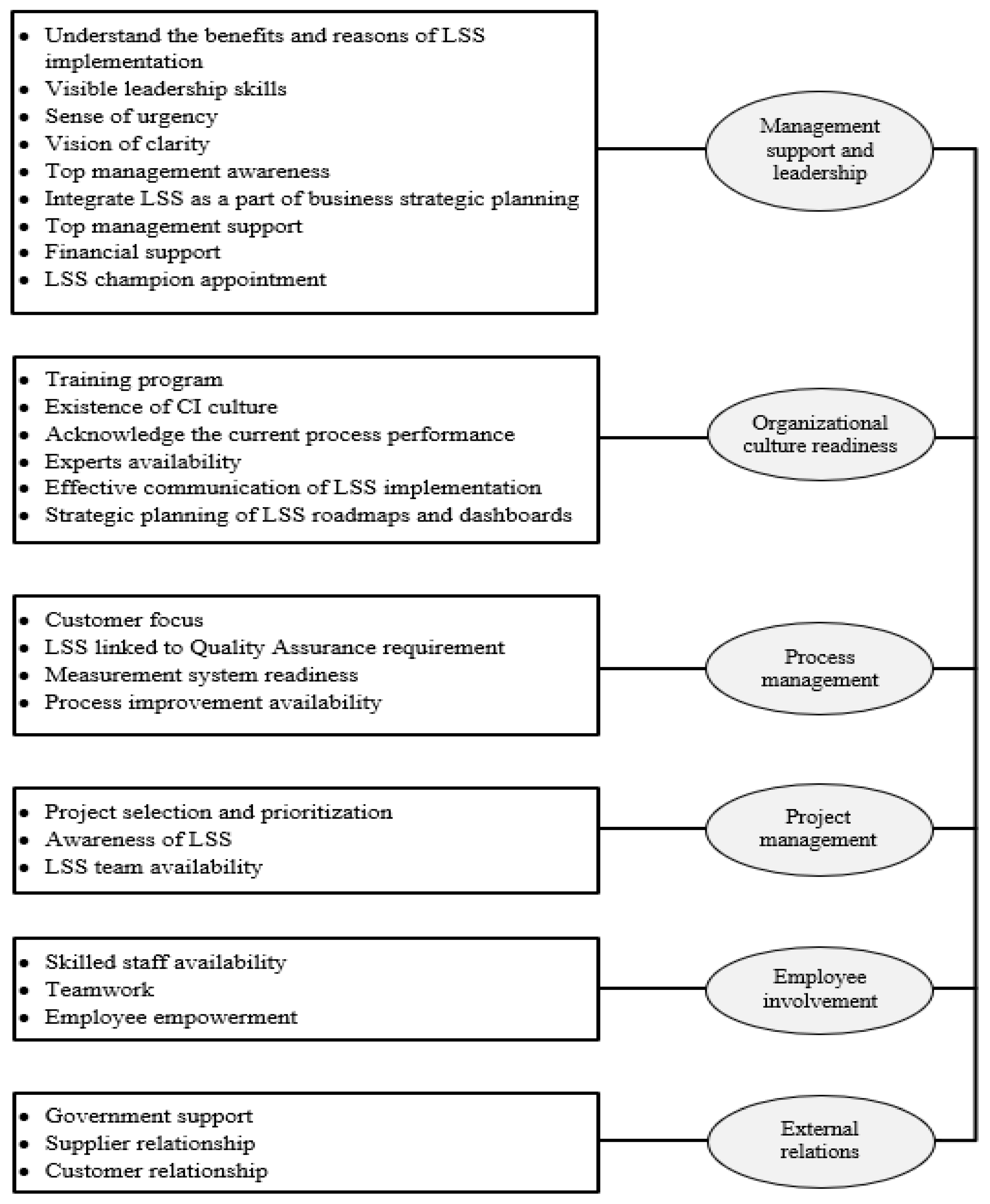 Sustainability 14 08941 g003 Sustainability 14 08941 g003