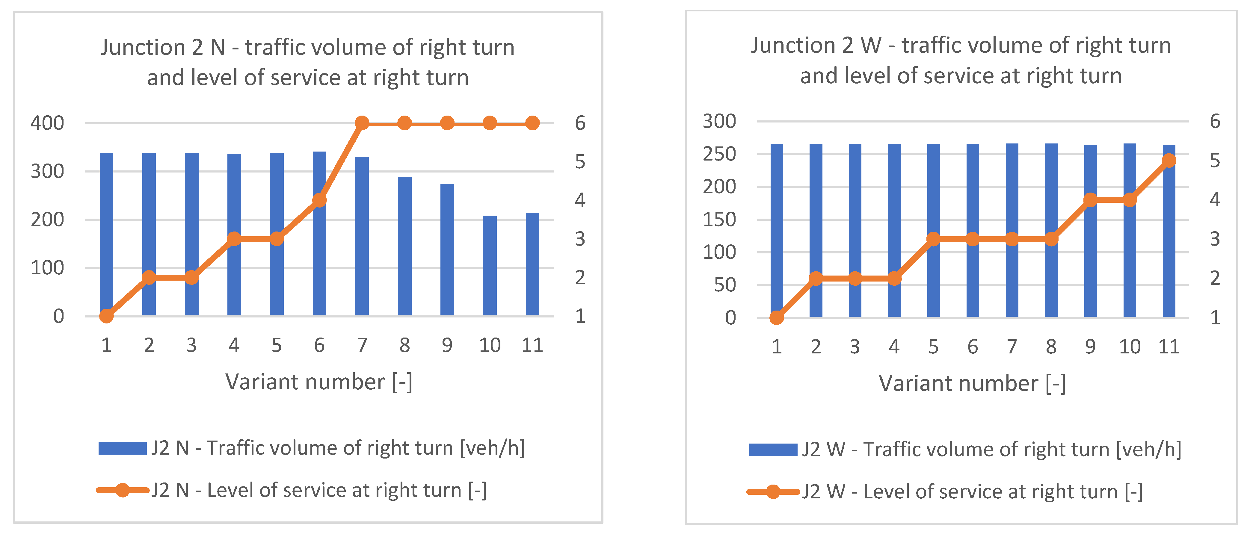 Sustainability 14 08945 g006 Sustainability 14 08945 g006