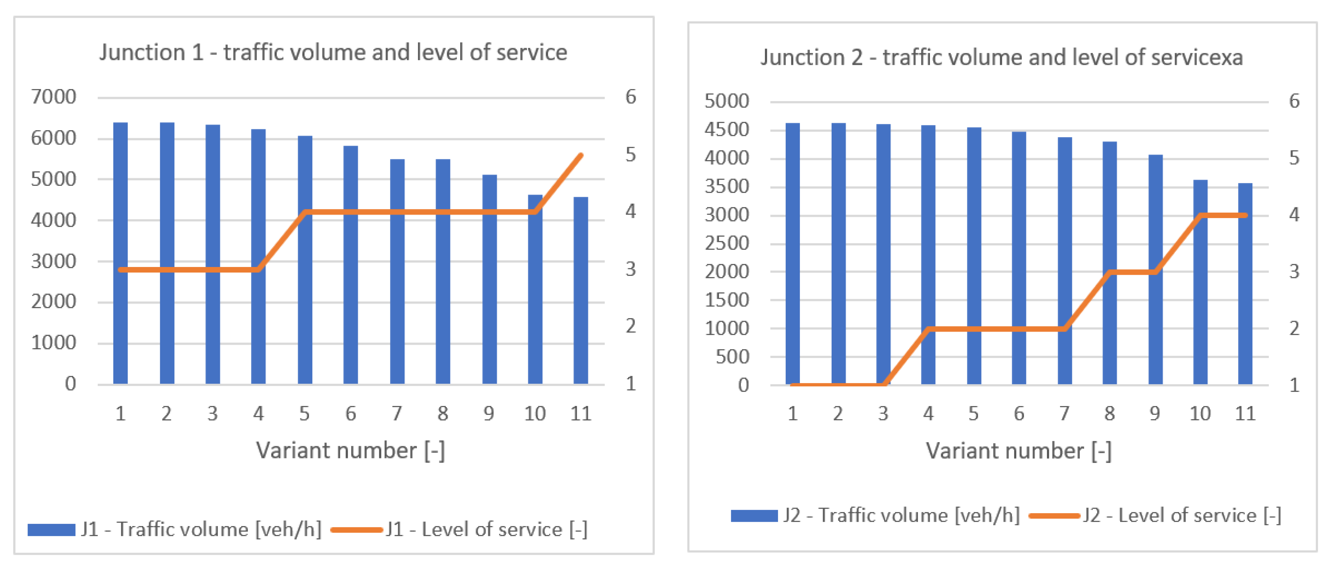 Sustainability 14 08945 g007 Sustainability 14 08945 g007
