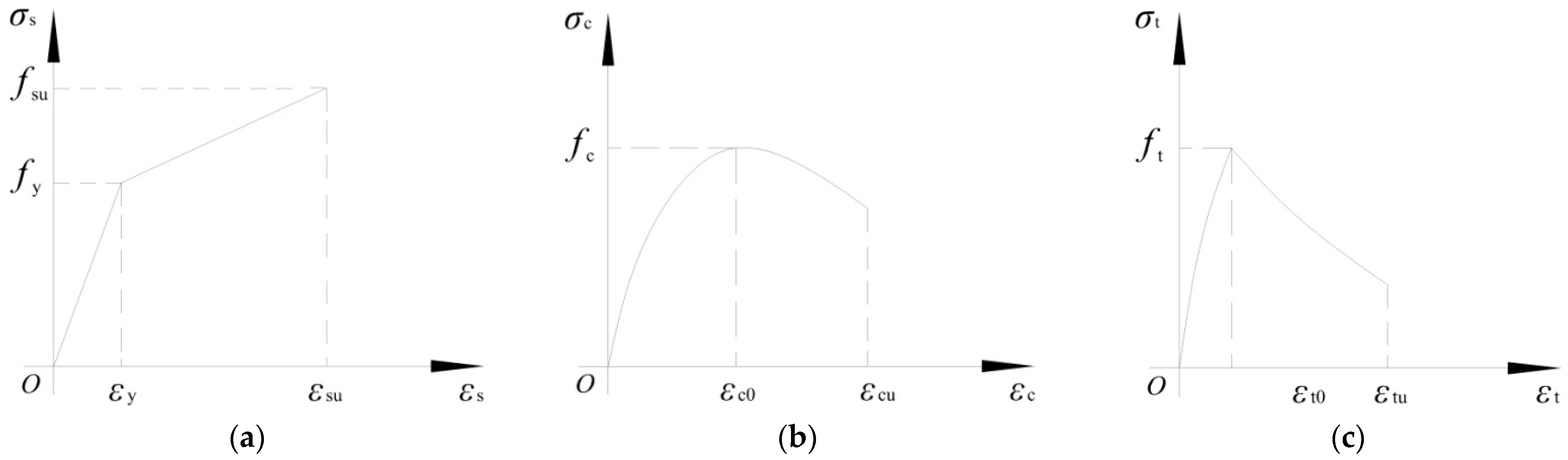 Sustainability 14 08946 g004
