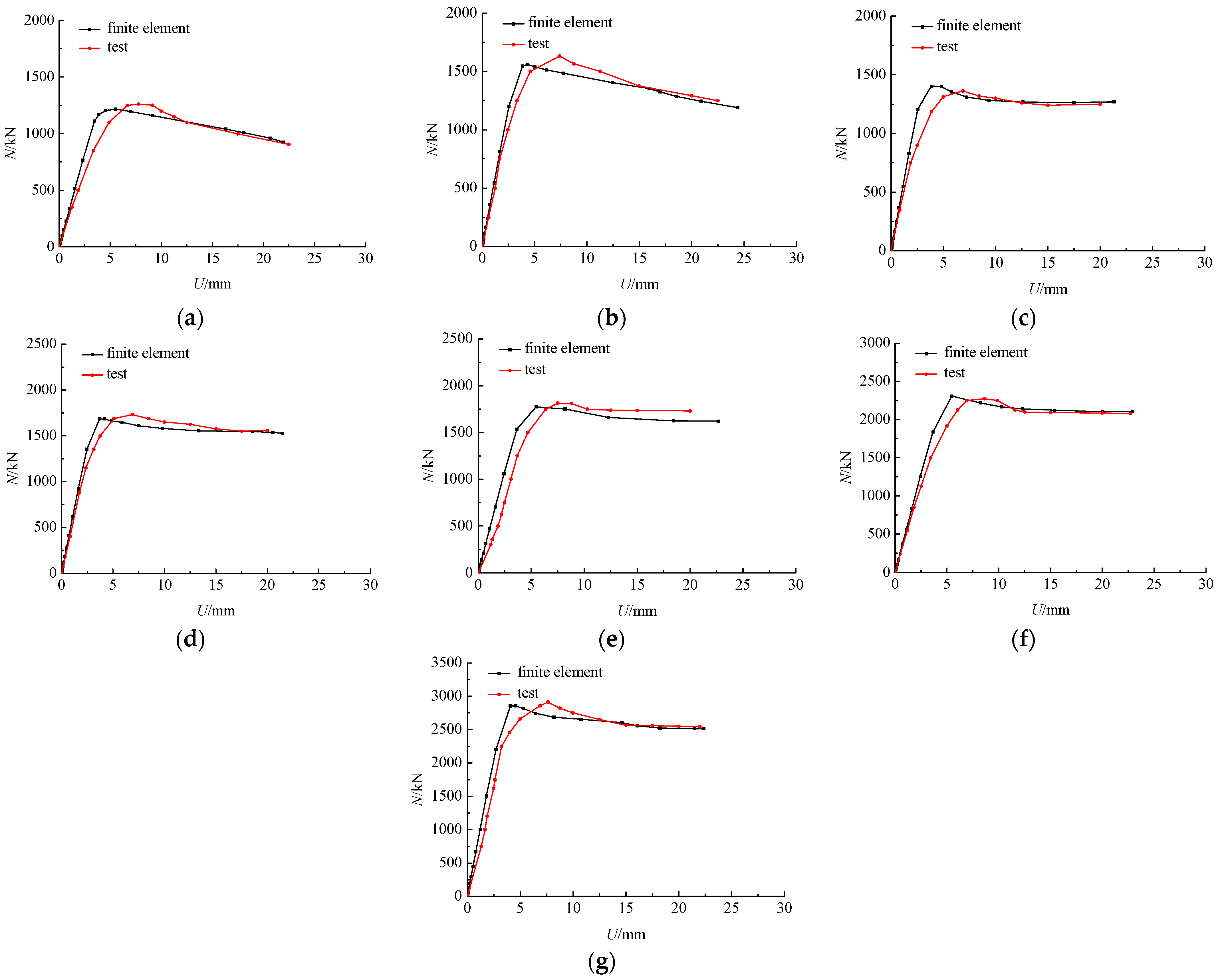 Sustainability 14 08946 g007