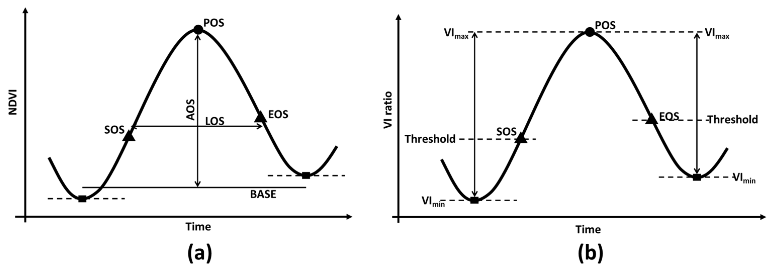 Sustainability 14 08948 g002 550