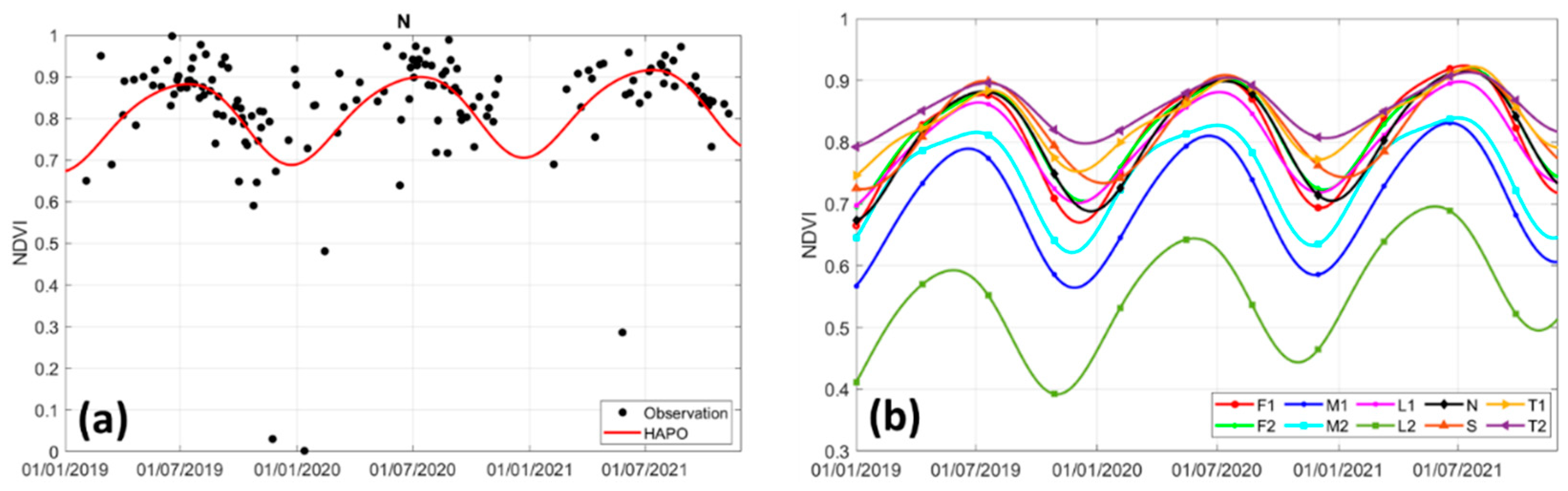 Sustainability 14 08948 g005 550