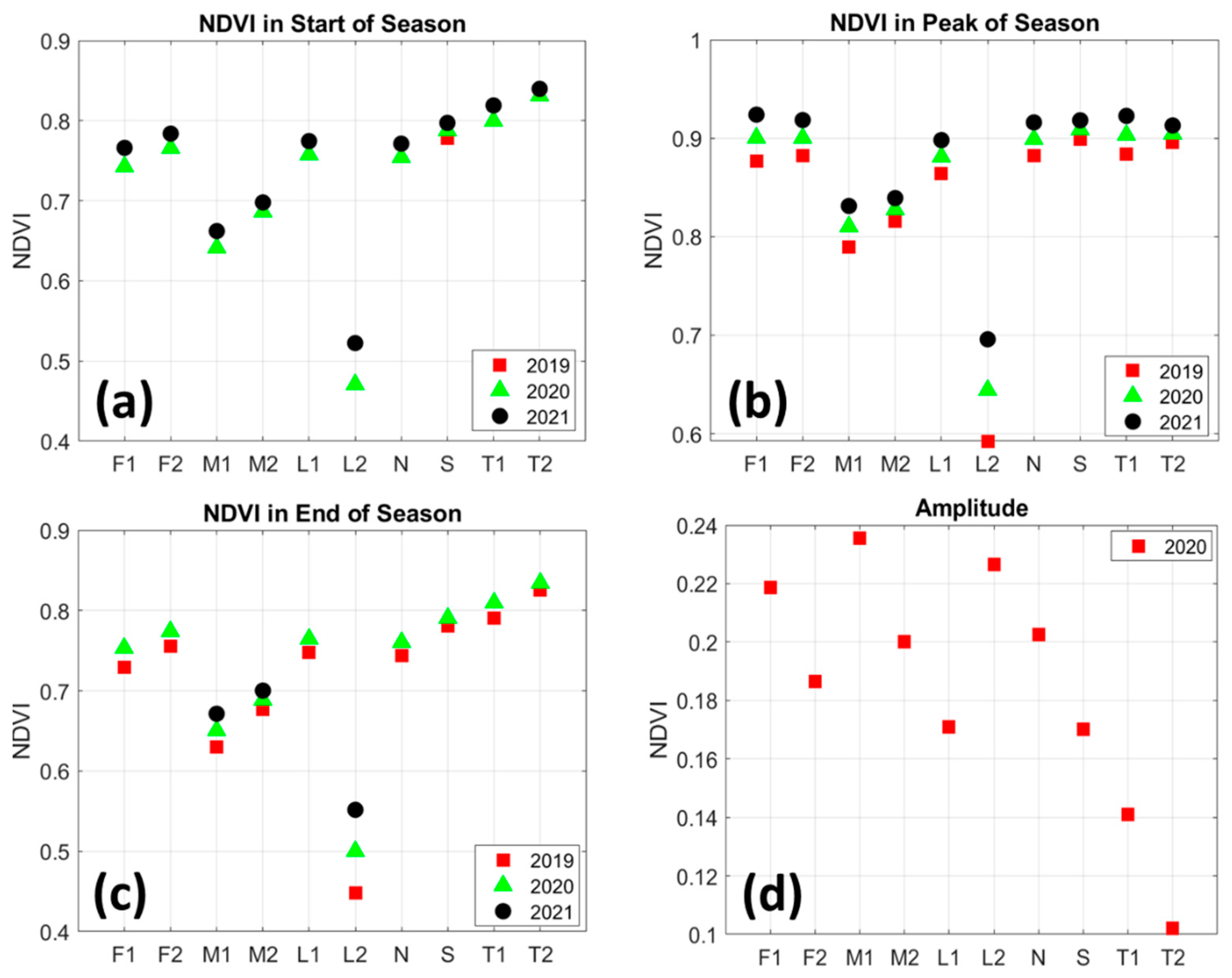 Sustainability 14 08948 g006 550