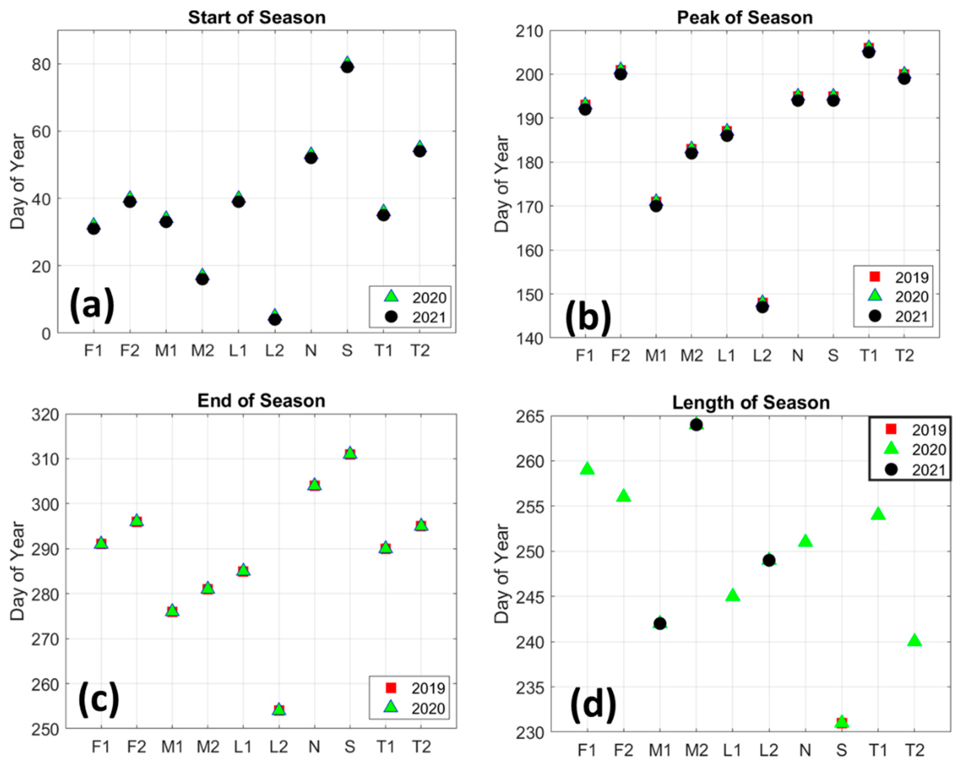 Sustainability 14 08948 g007 550