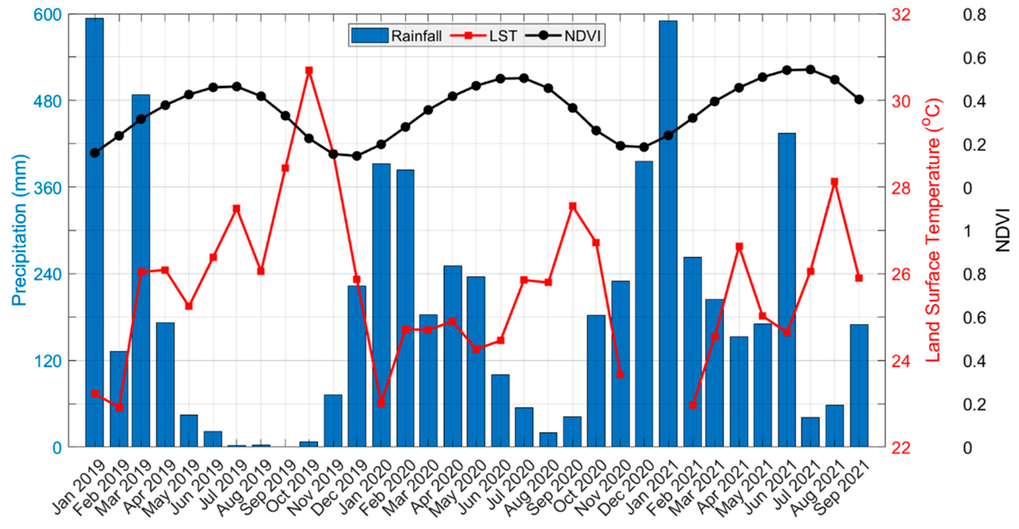 Sustainability 14 08948 g008 550