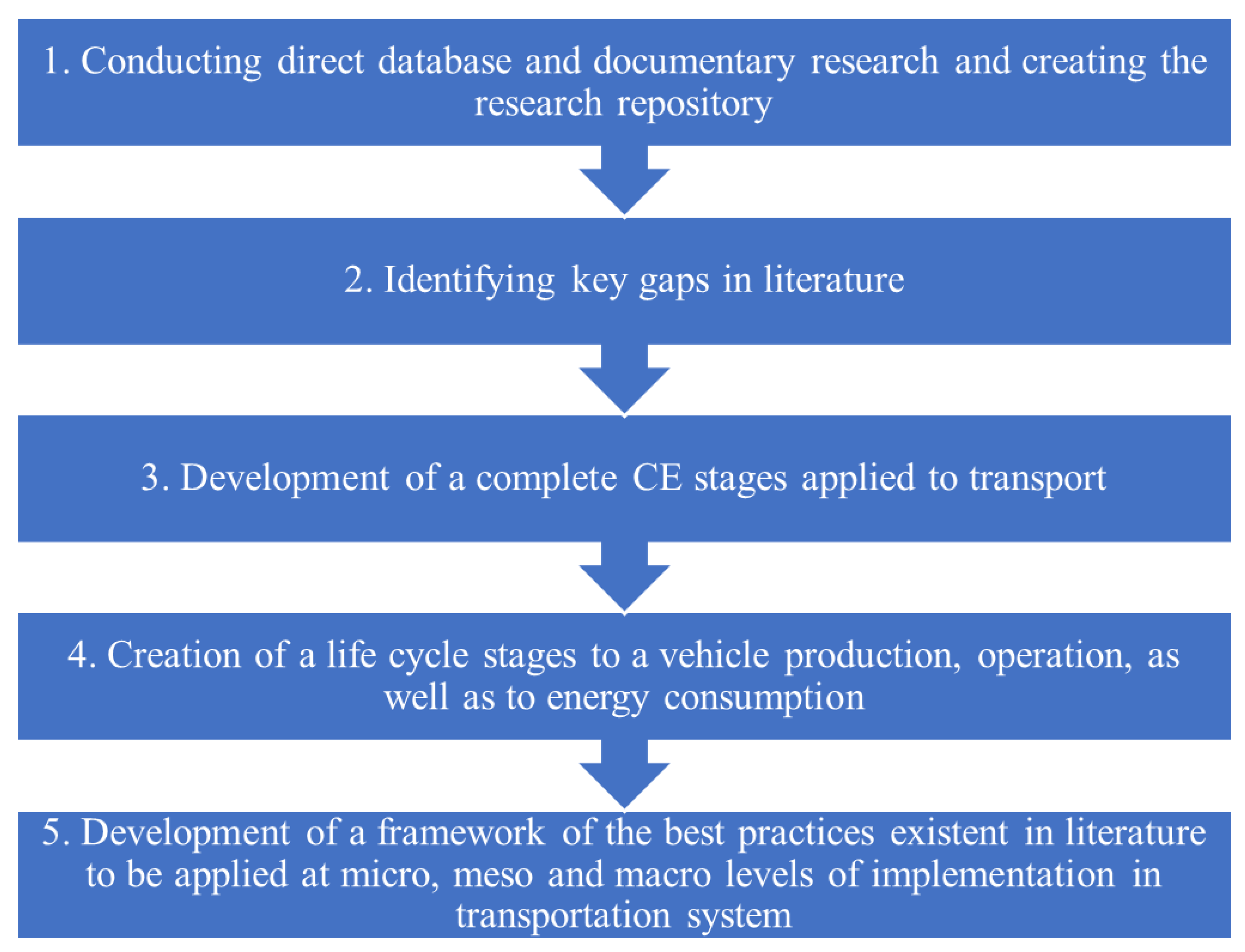 Sustainability   Free Full Text   The Role of the Circular Economy