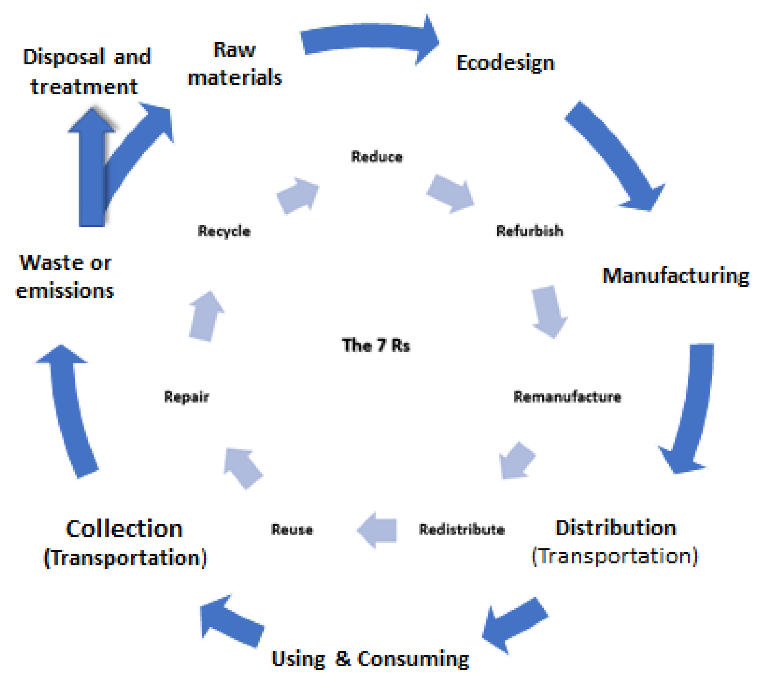 Metal recycling: opportunities, limited, infrastructure by United Nations  Environment Programme - Issuu