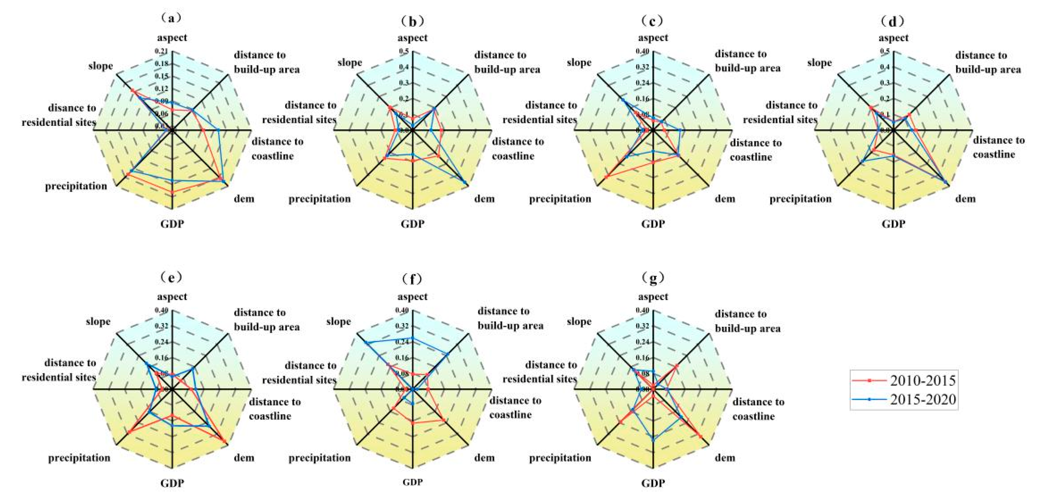 Sustainability 14 08952 g004 550