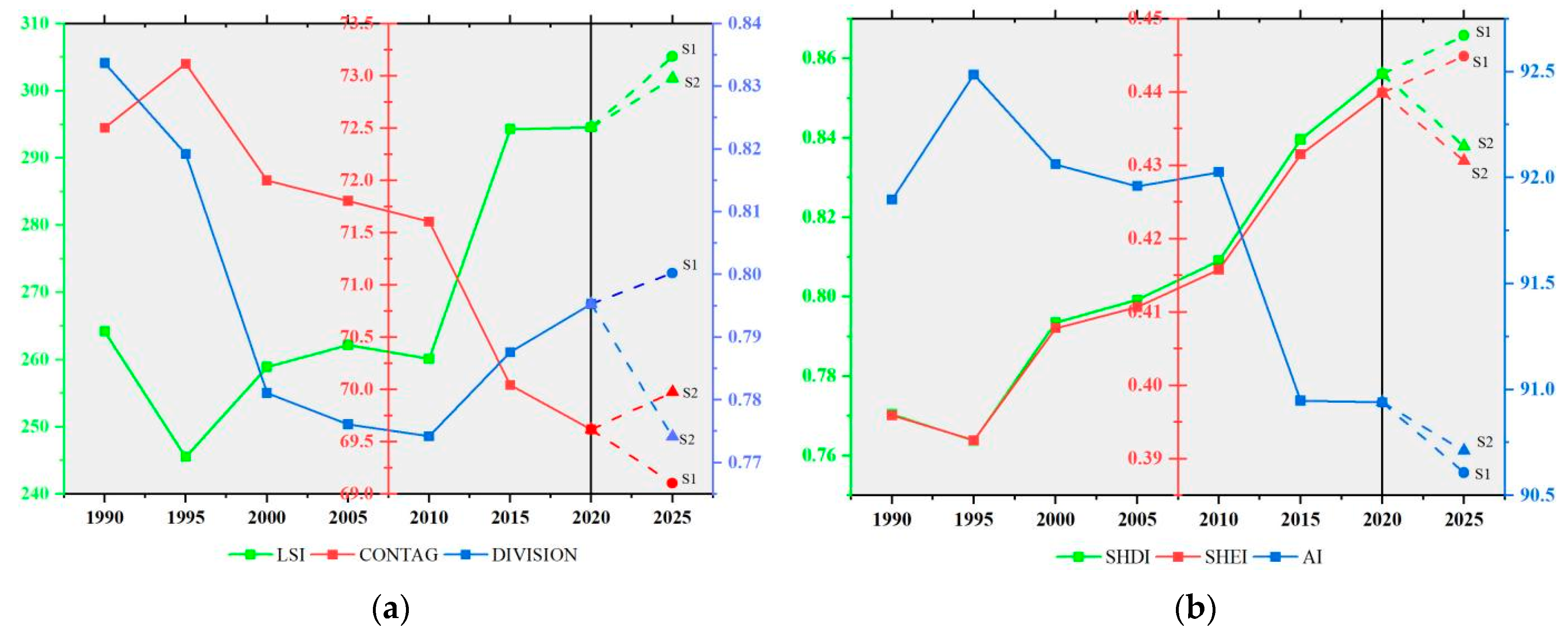 Sustainability 14 08952 g008 550