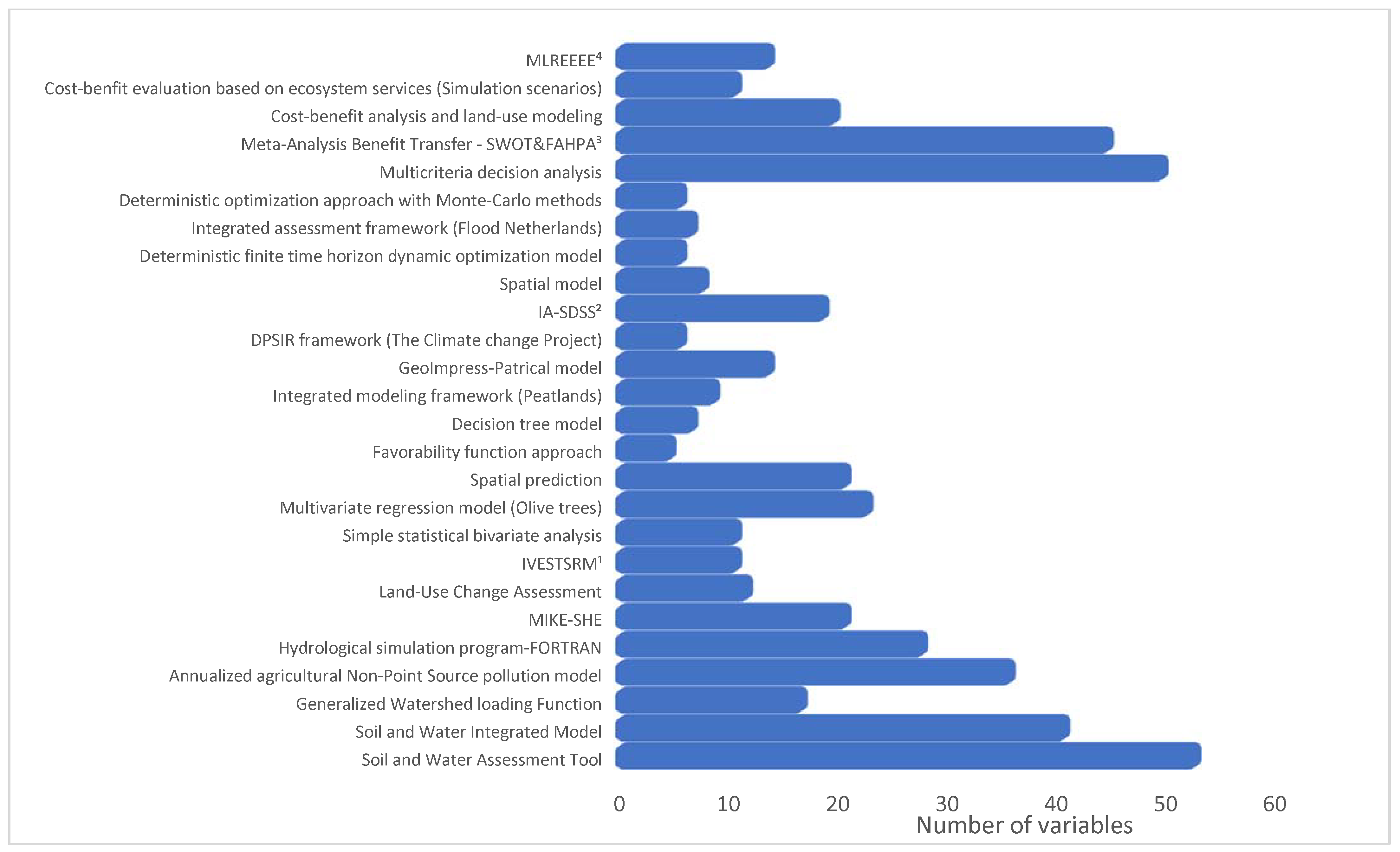 Sustainability 14 08953 g004