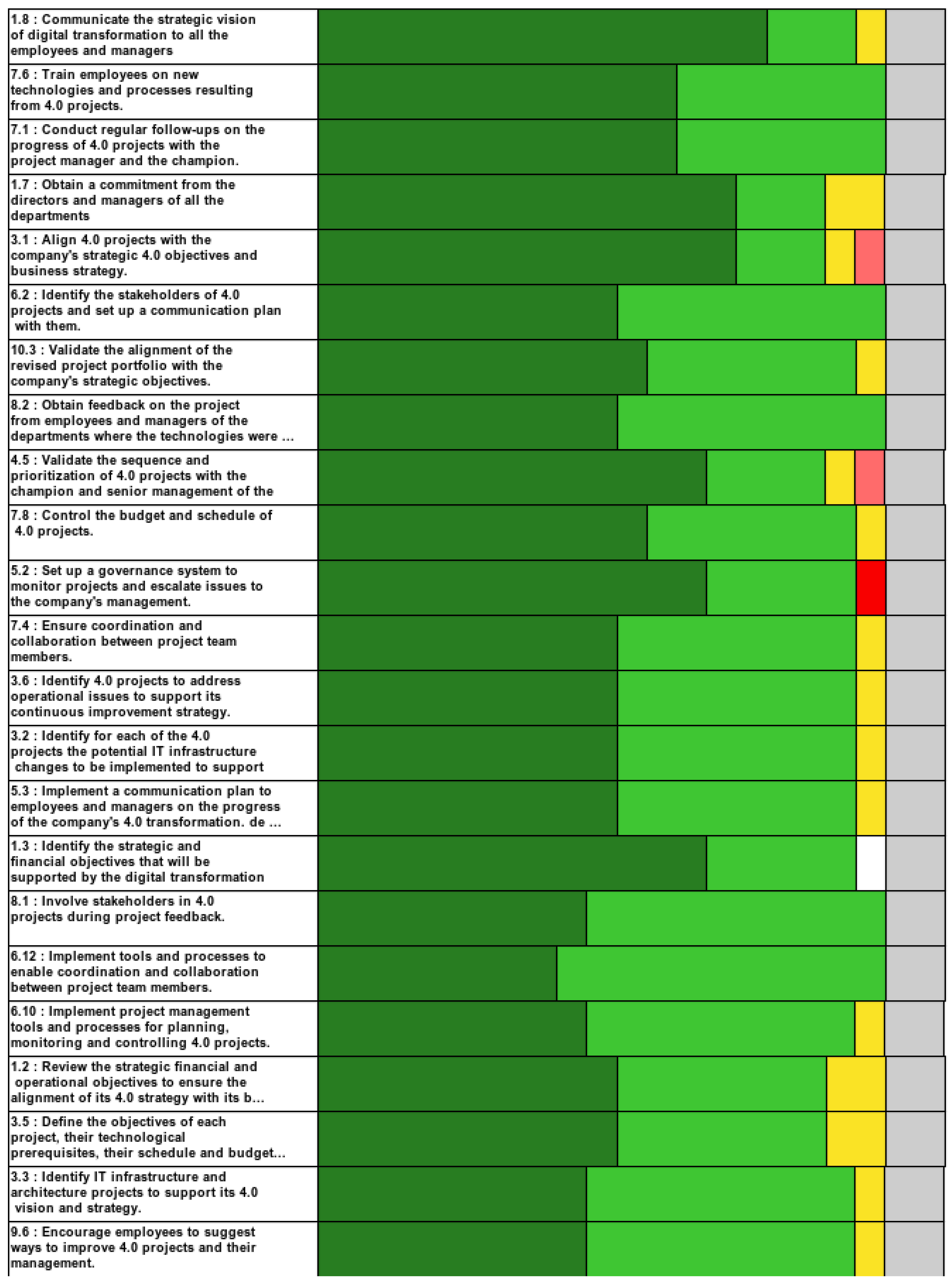 Sustainability 14 08954 g0a1