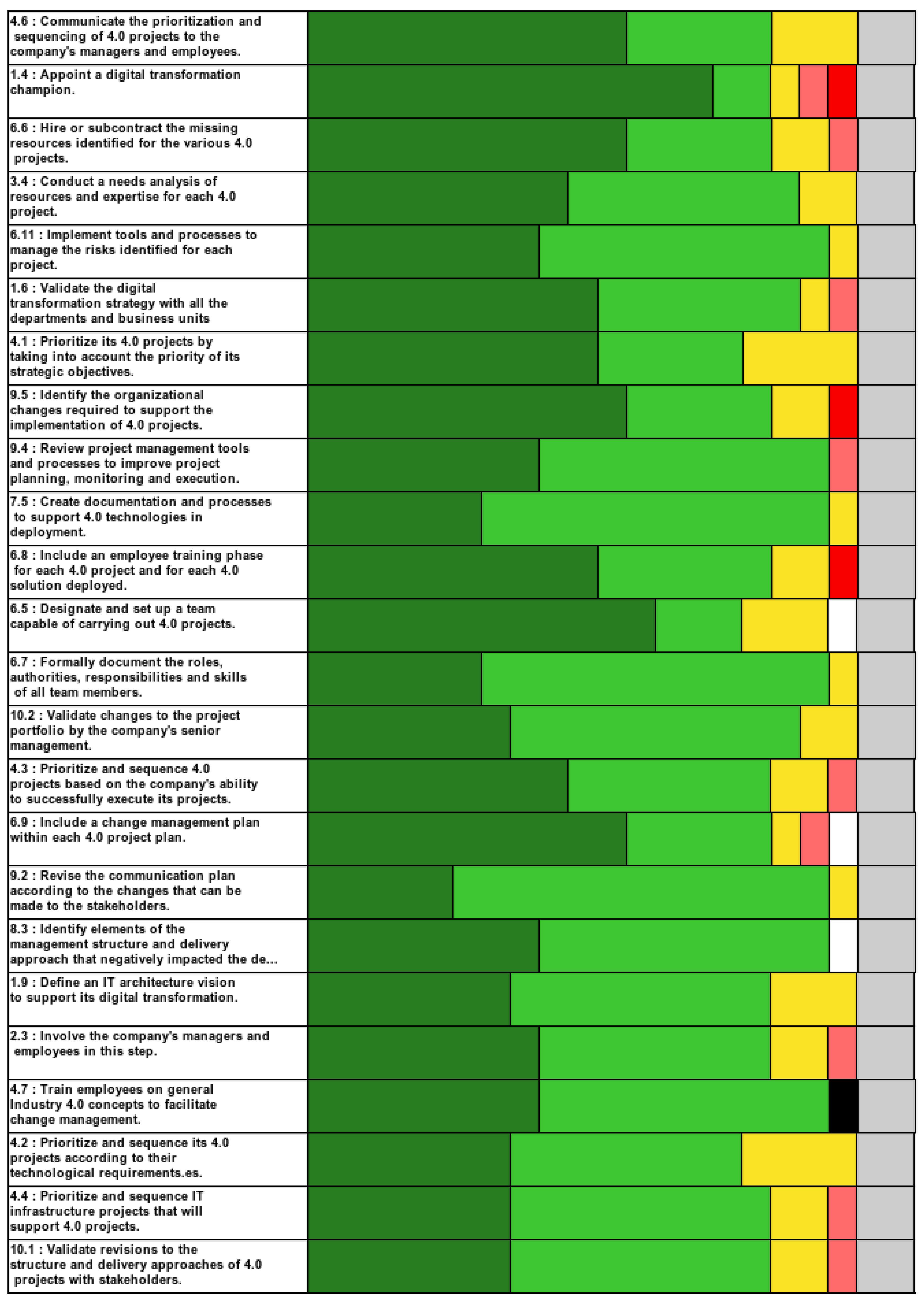 Sustainability 14 08954 g0a2
