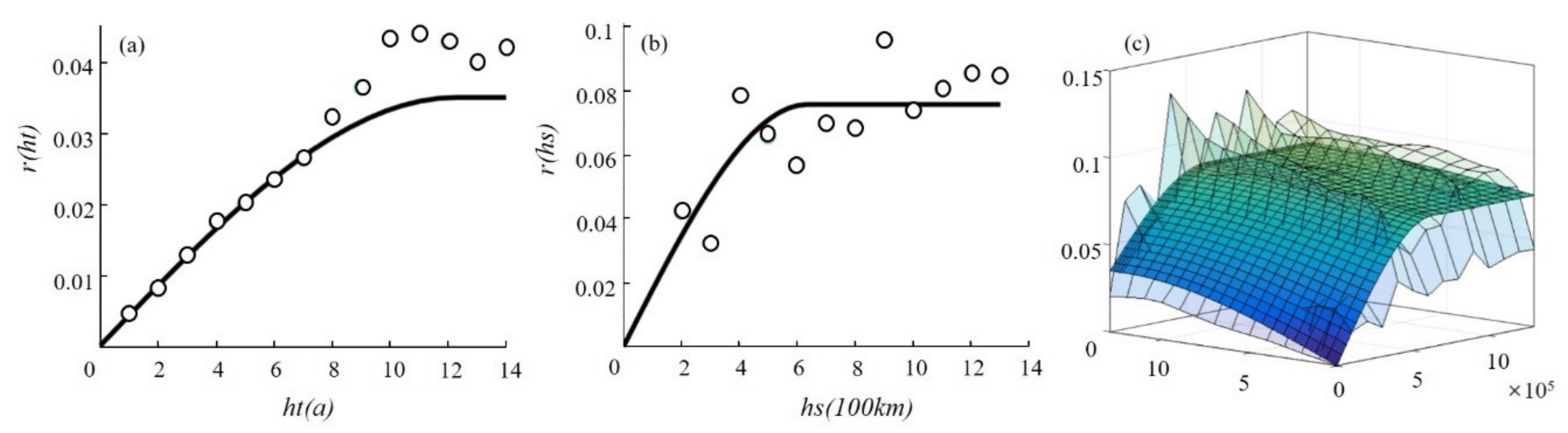 Sustainability 14 08956 g004