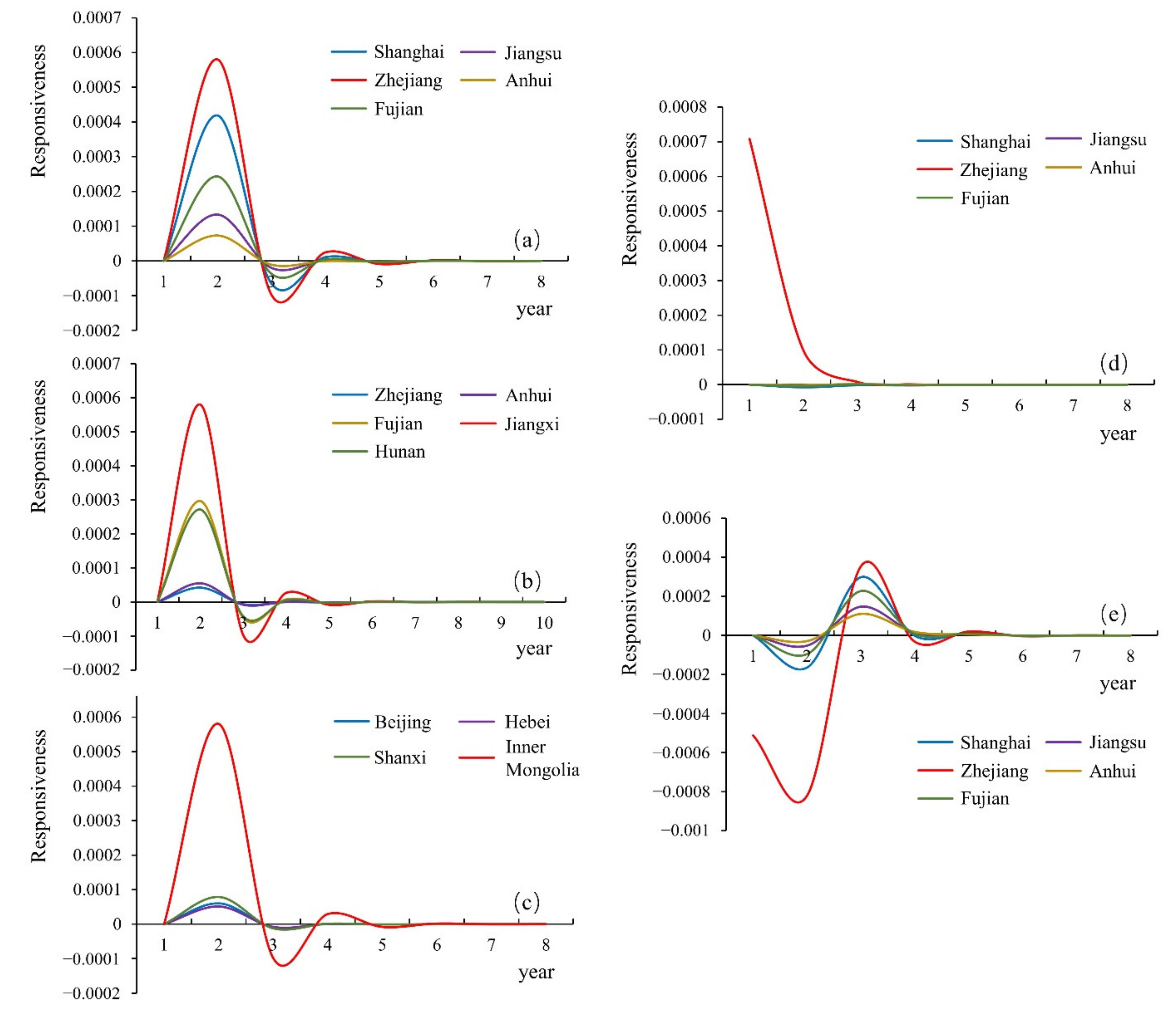 Sustainability 14 08956 g005