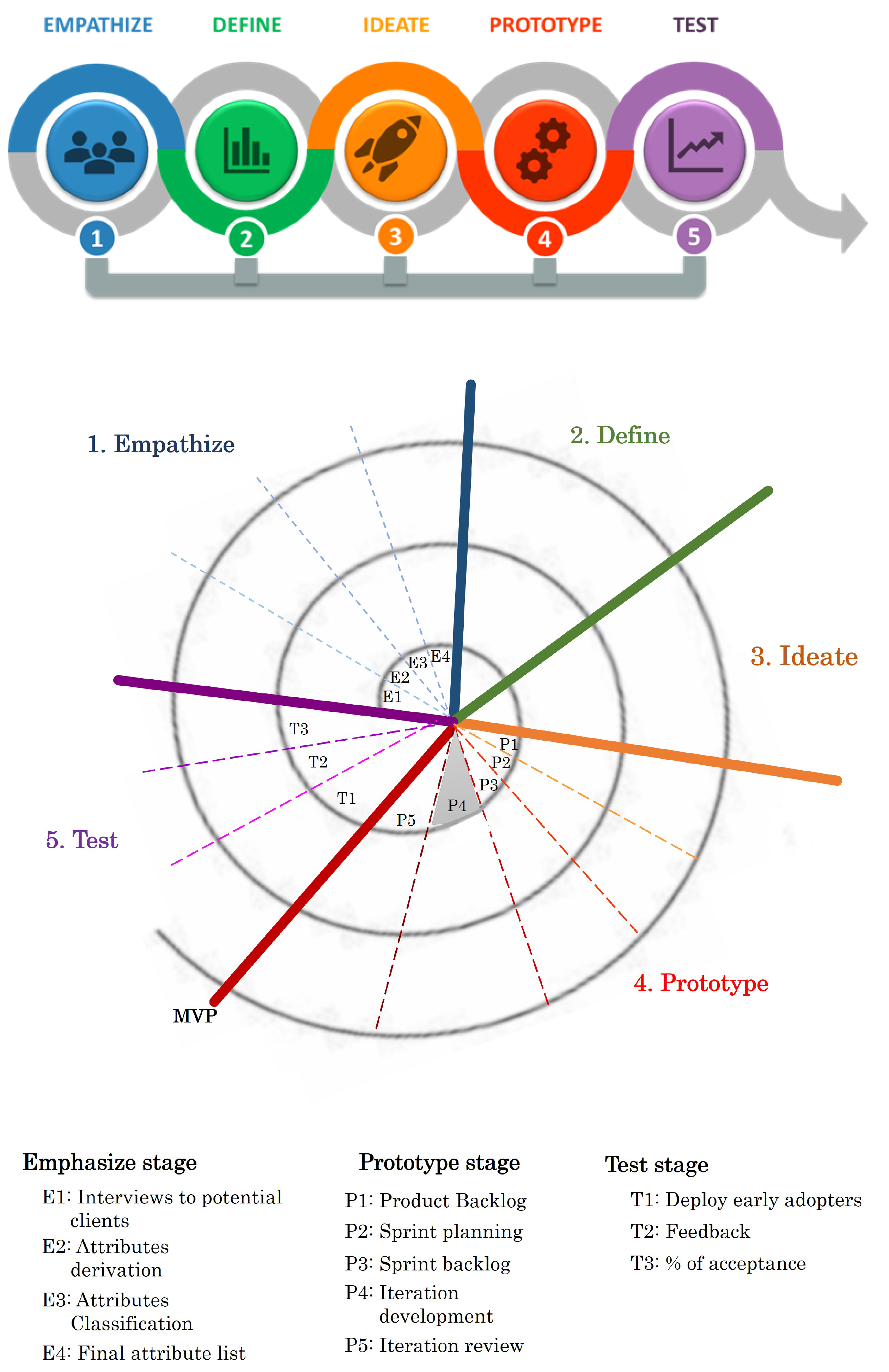 Sustainability 14 08958 g001 550