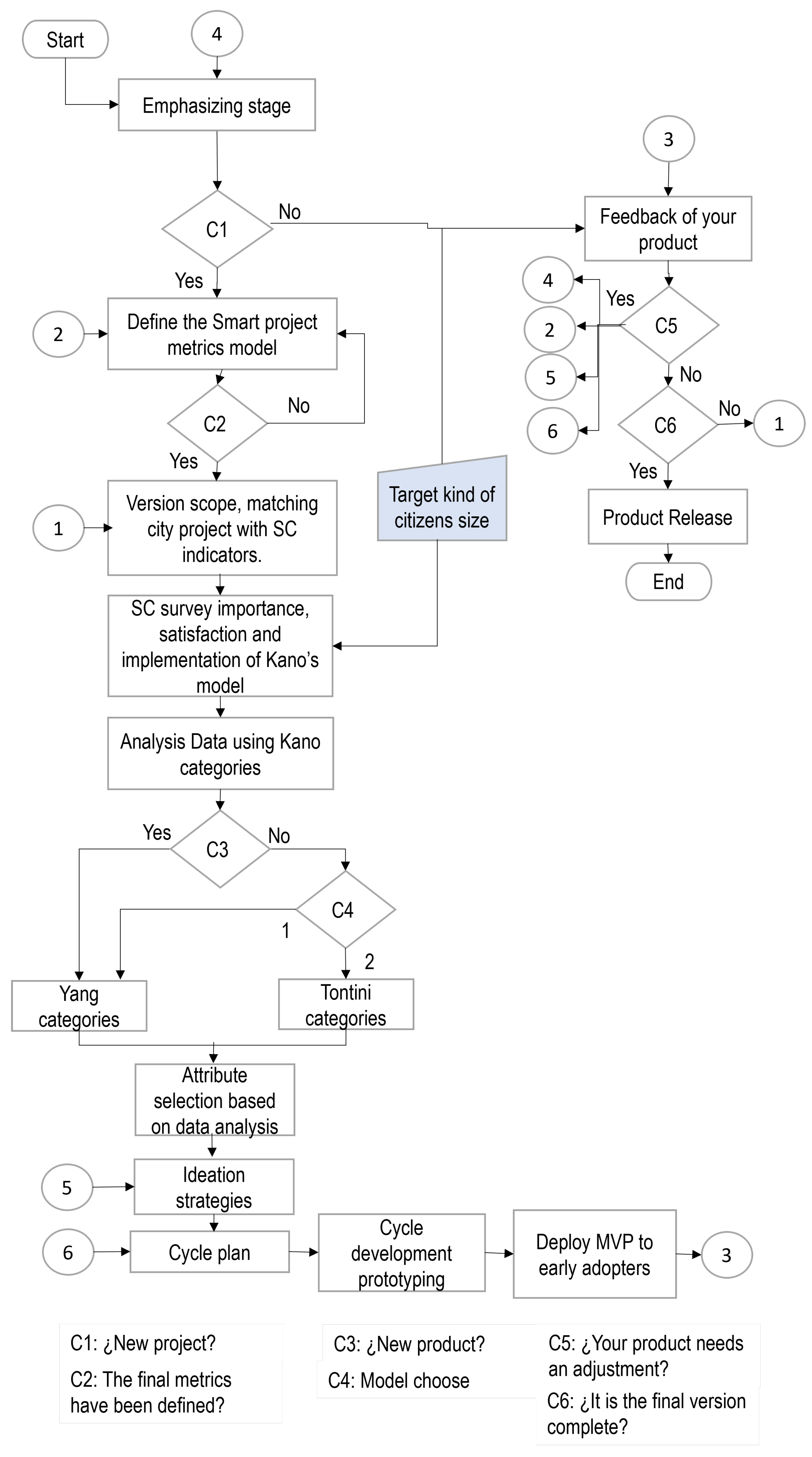 Sustainability 14 08958 g002 550