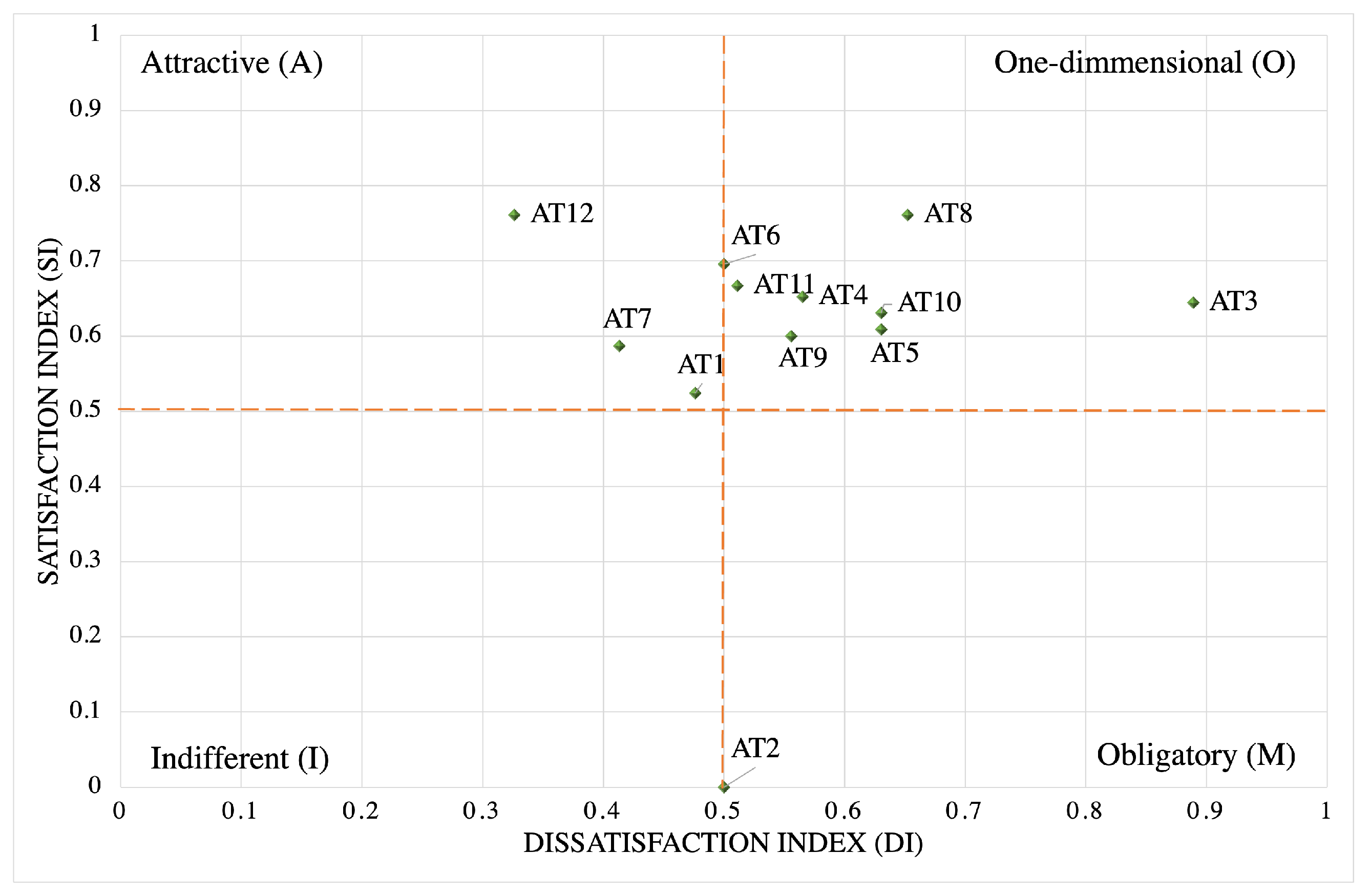 Sustainability 14 08958 g007 550