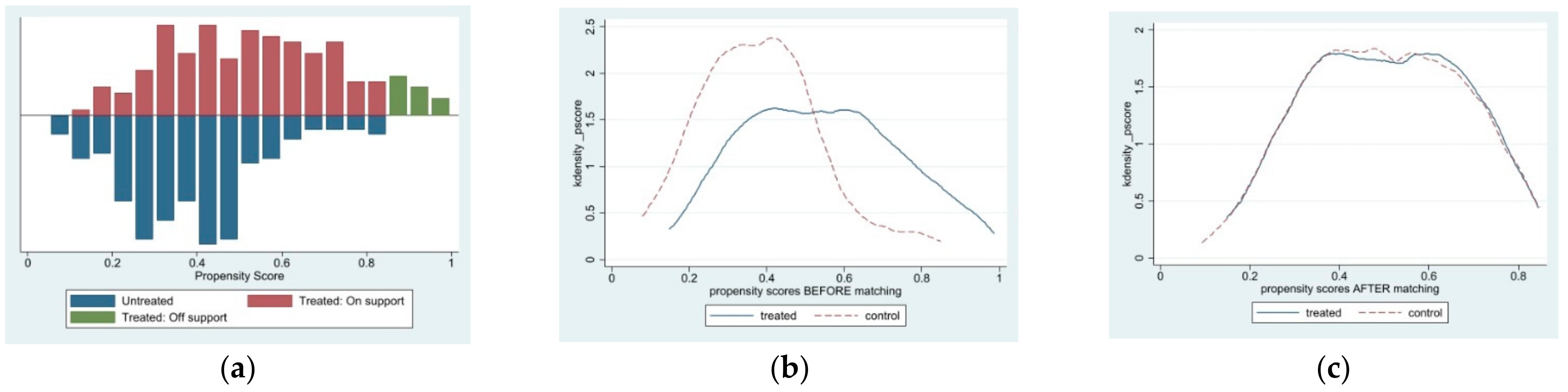 Sustainability 14 08959 g0a1