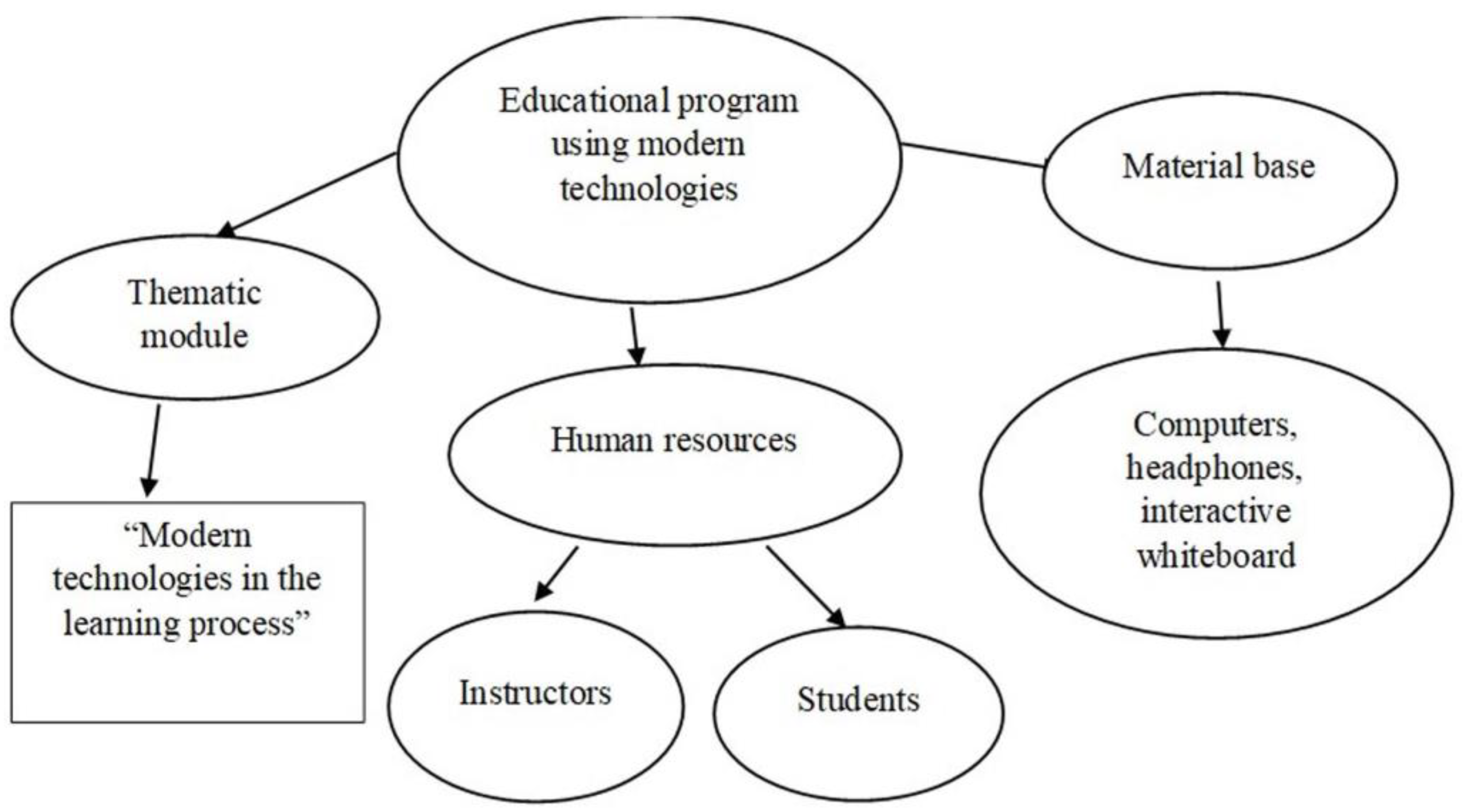 Sustainability 14 08970 g001 550