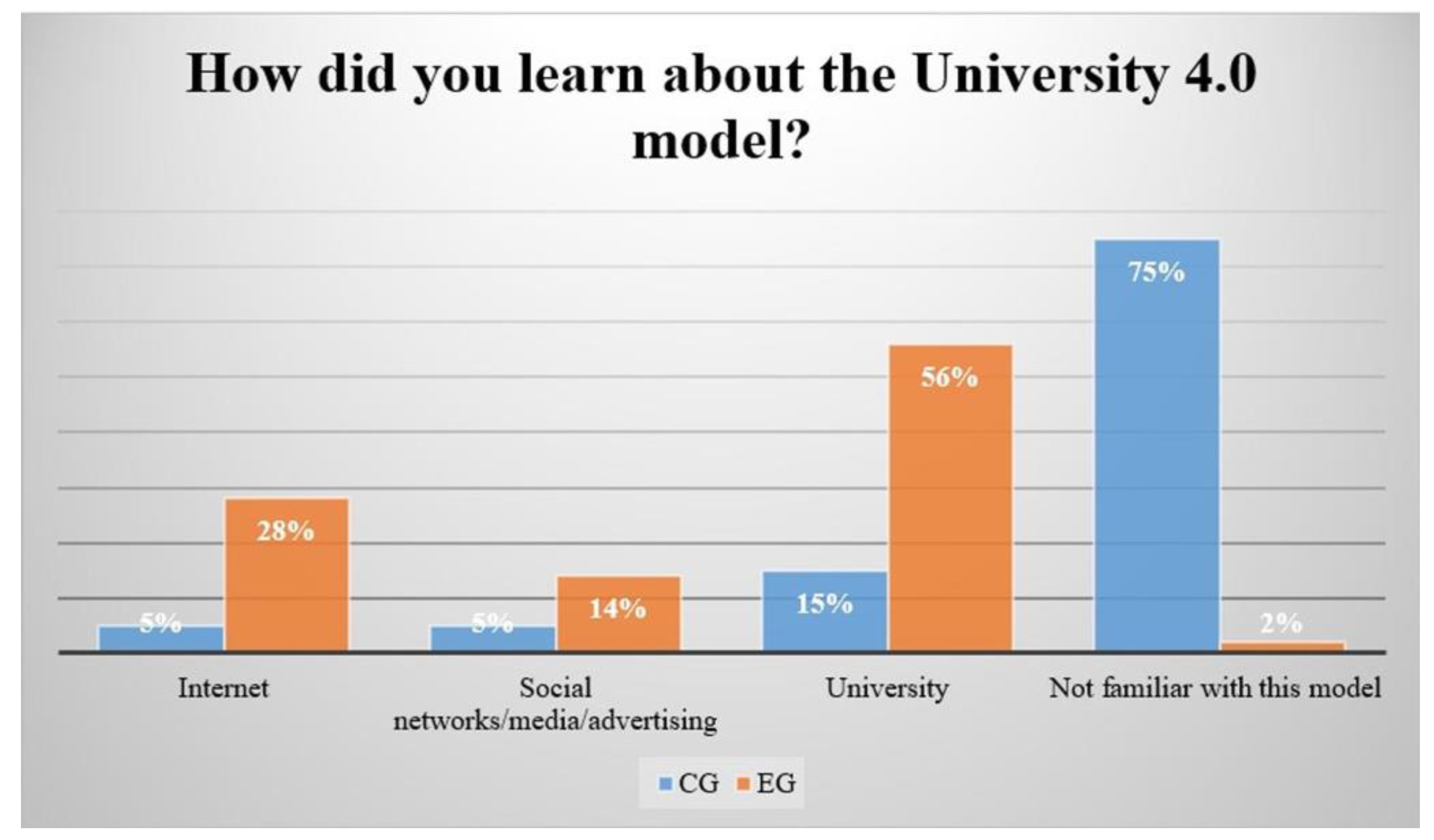 Sustainability 14 08970 g003 550