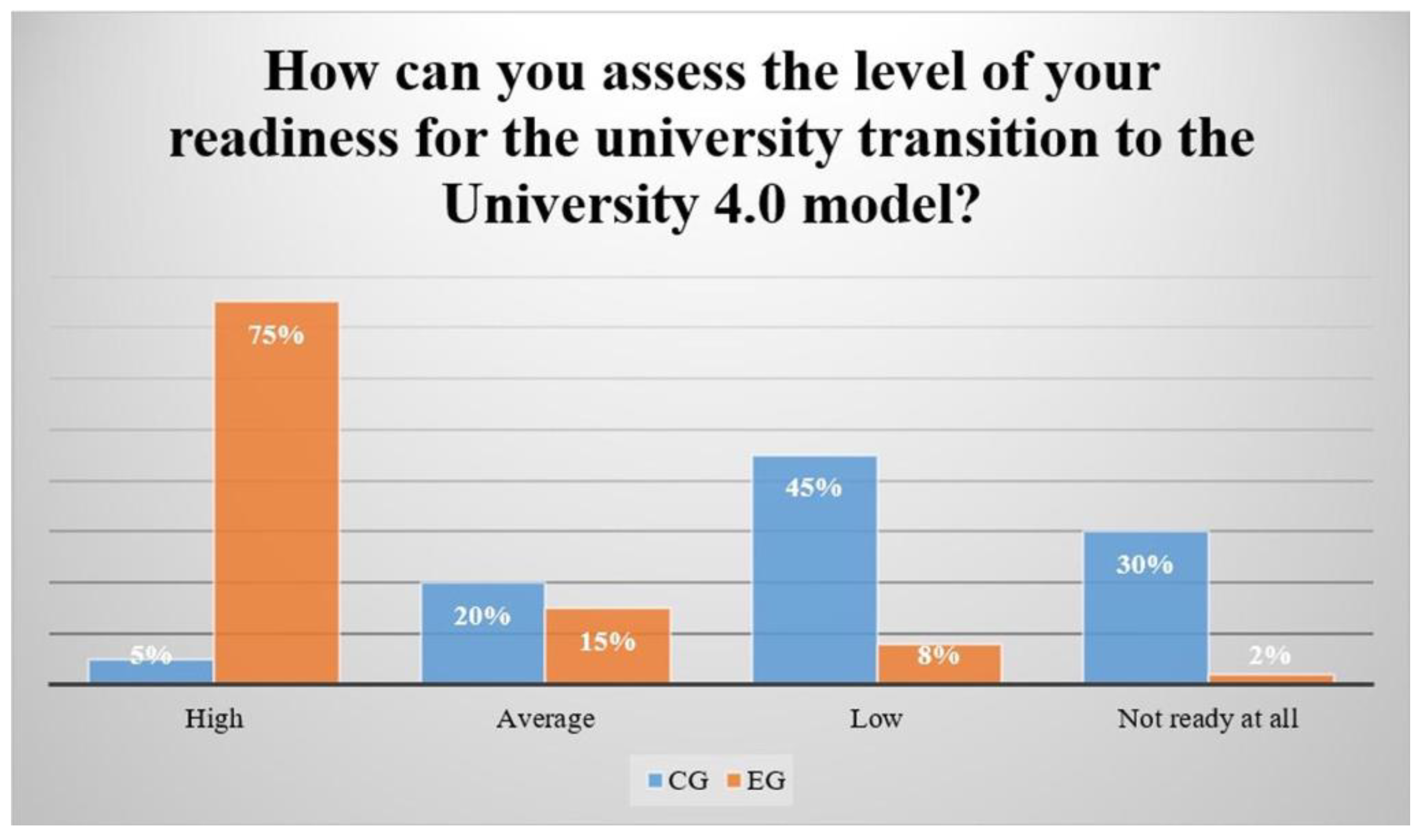 Sustainability 14 08970 g004 550