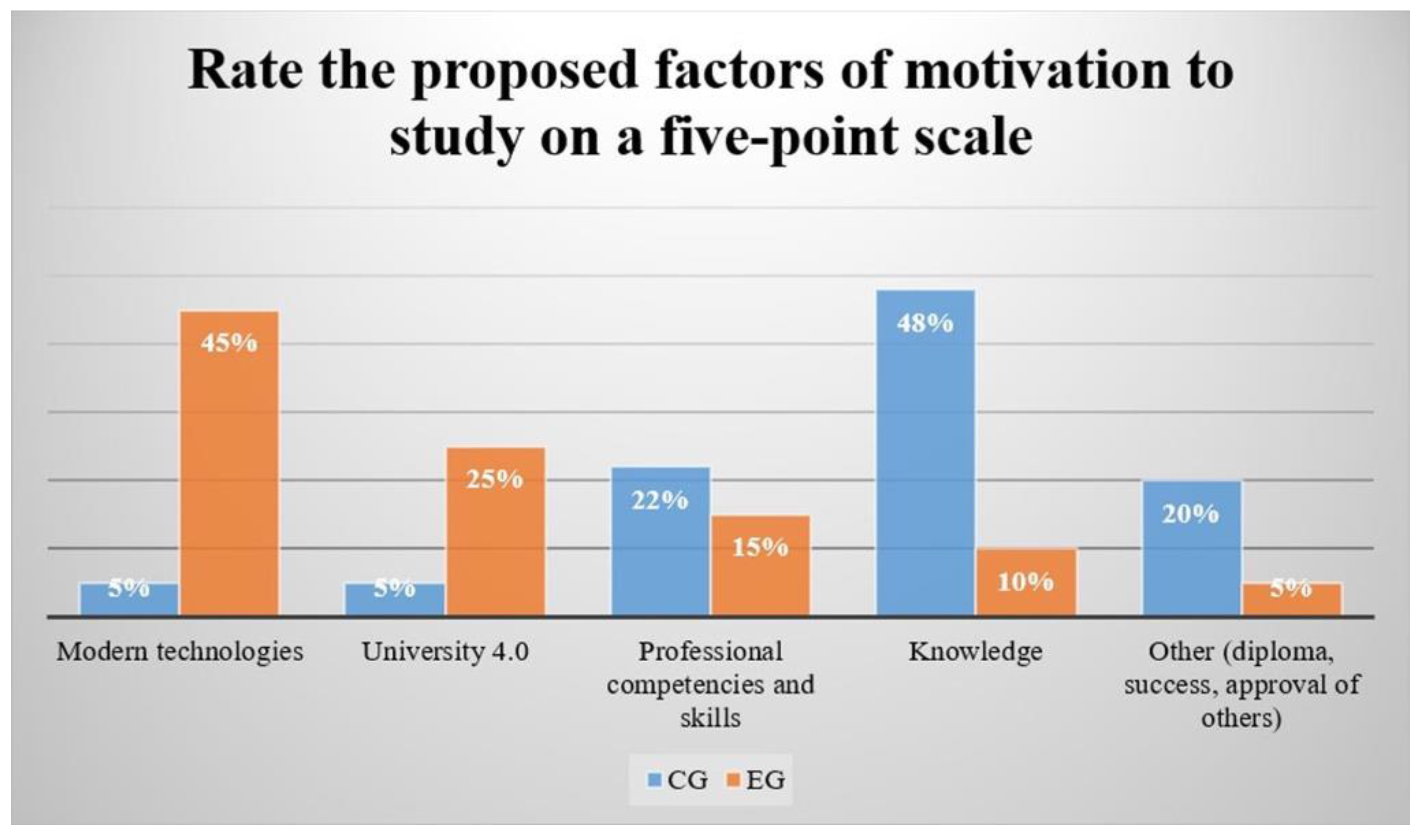 Sustainability 14 08970 g005 550