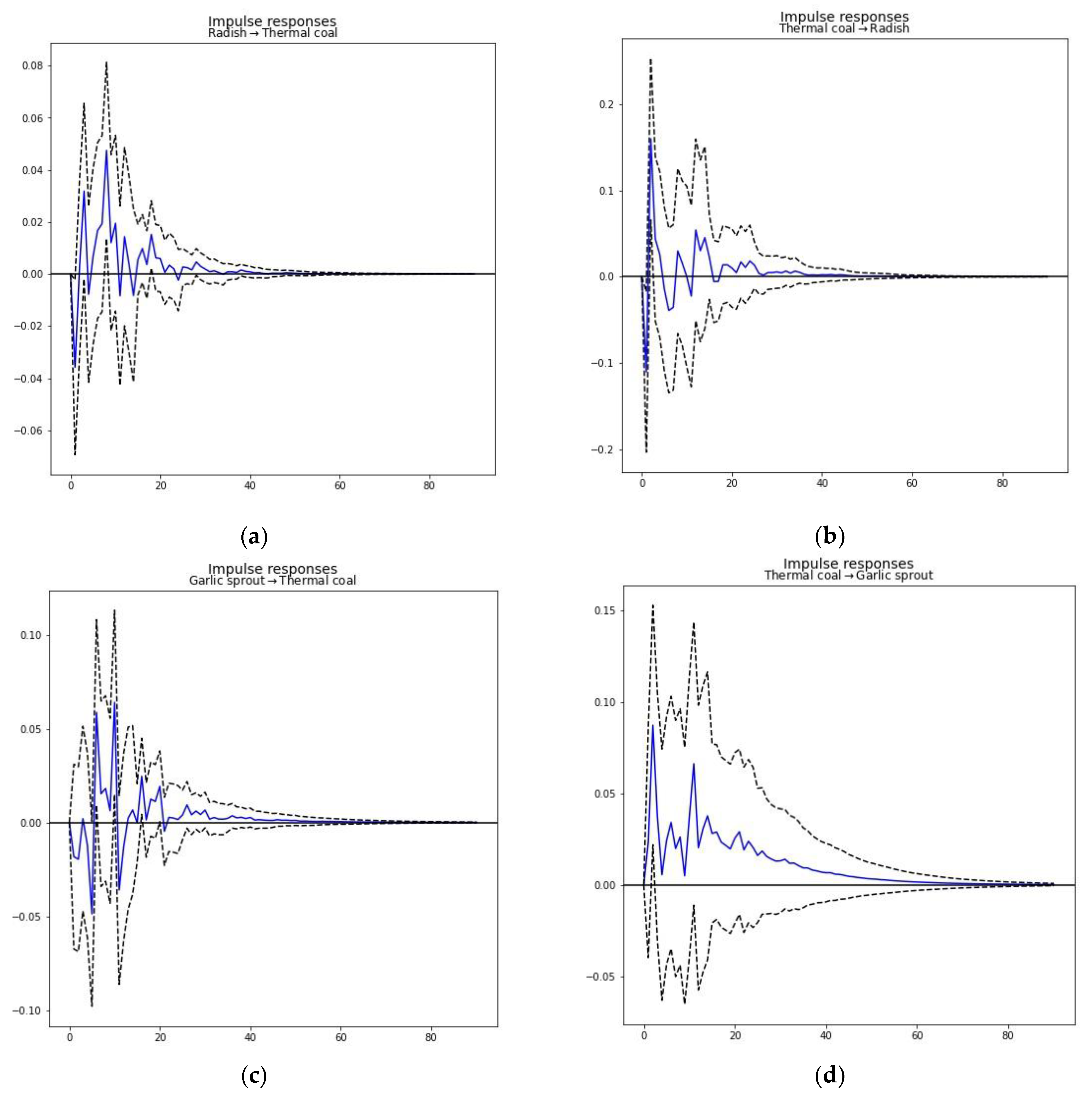Sustainability 14 08971 g001a