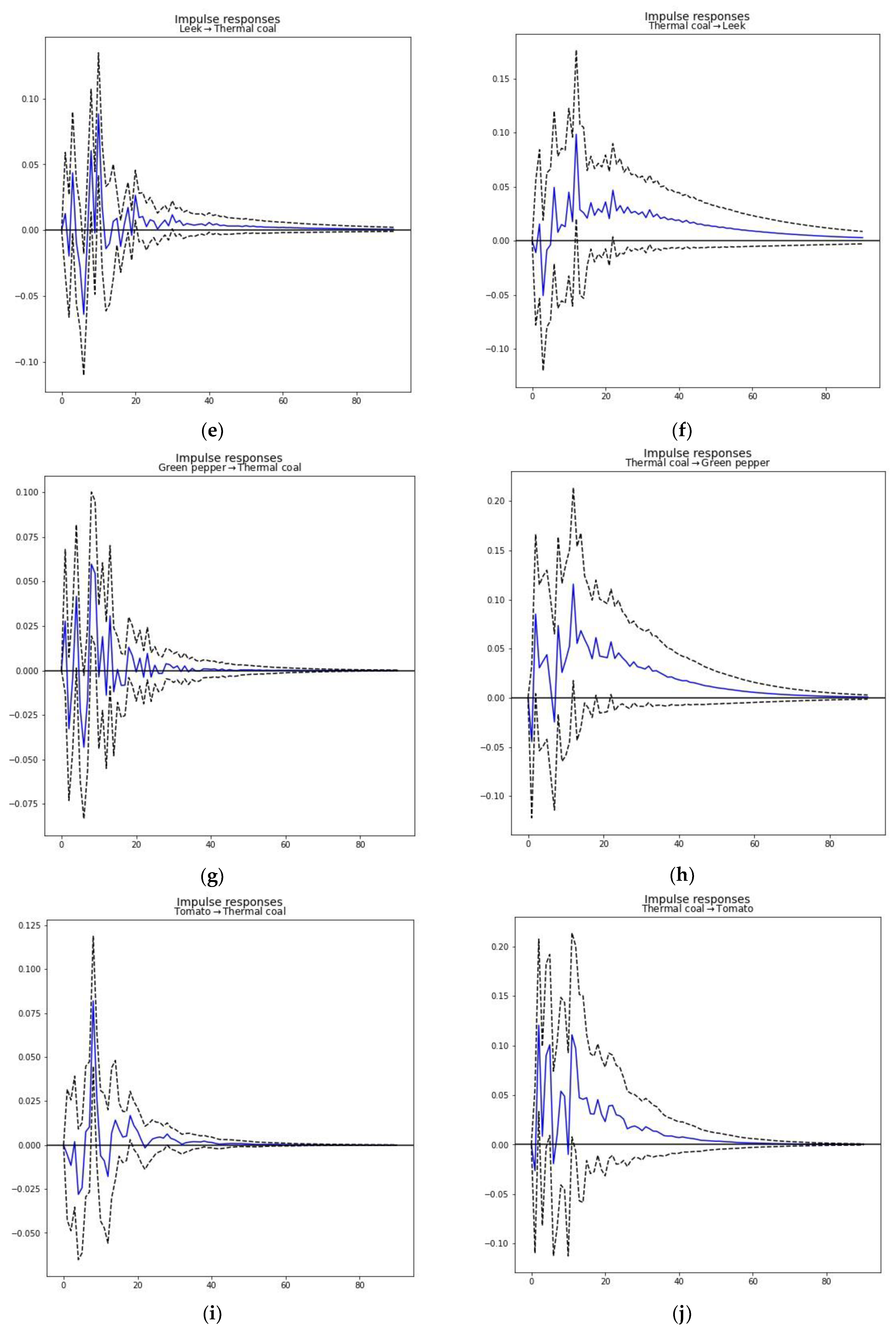 Sustainability 14 08971 g001b
