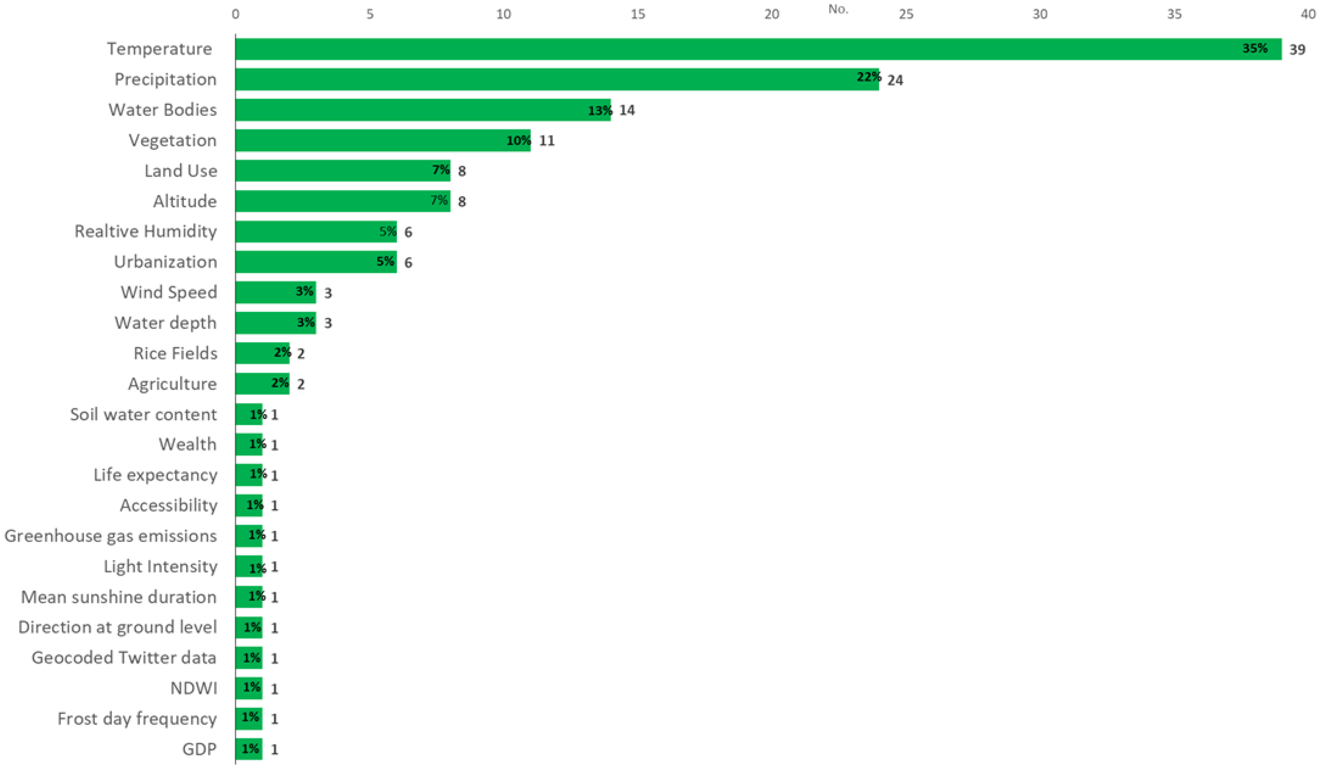 Sustainability 14 08975 g005 Sustainability 14 08975 g005