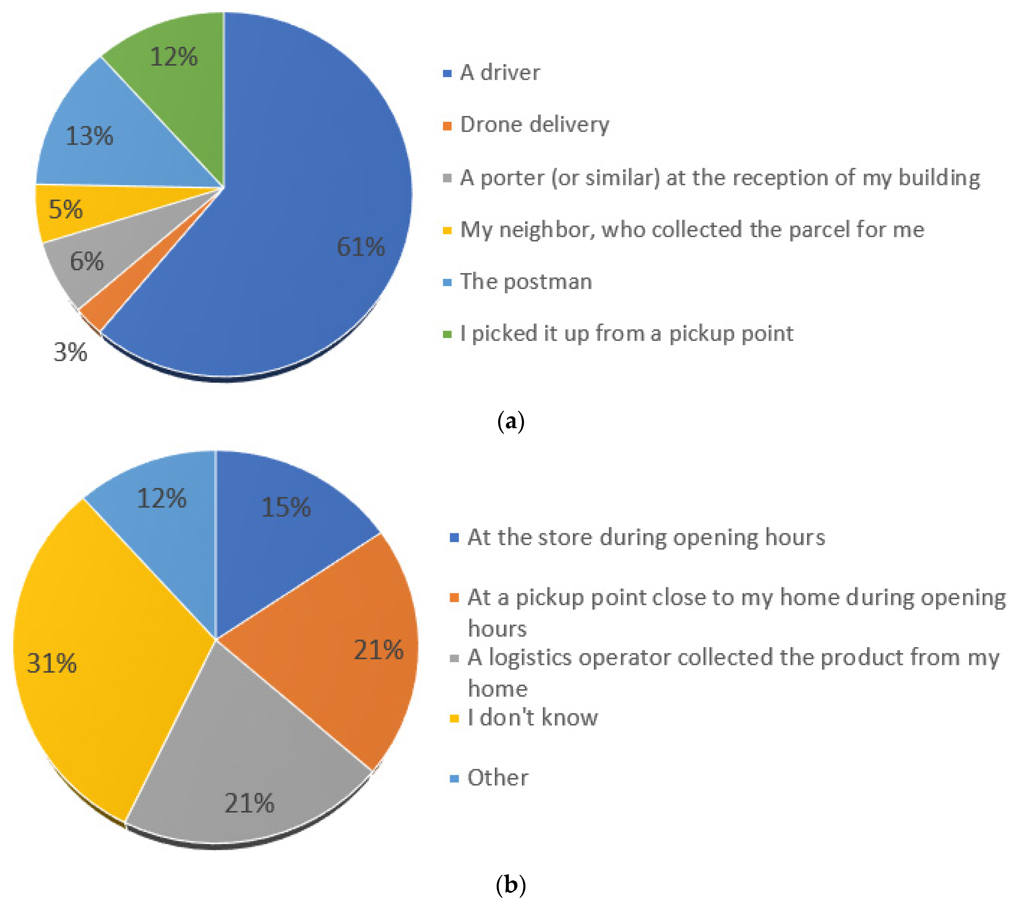 Sustainability 14 08976 g002 550