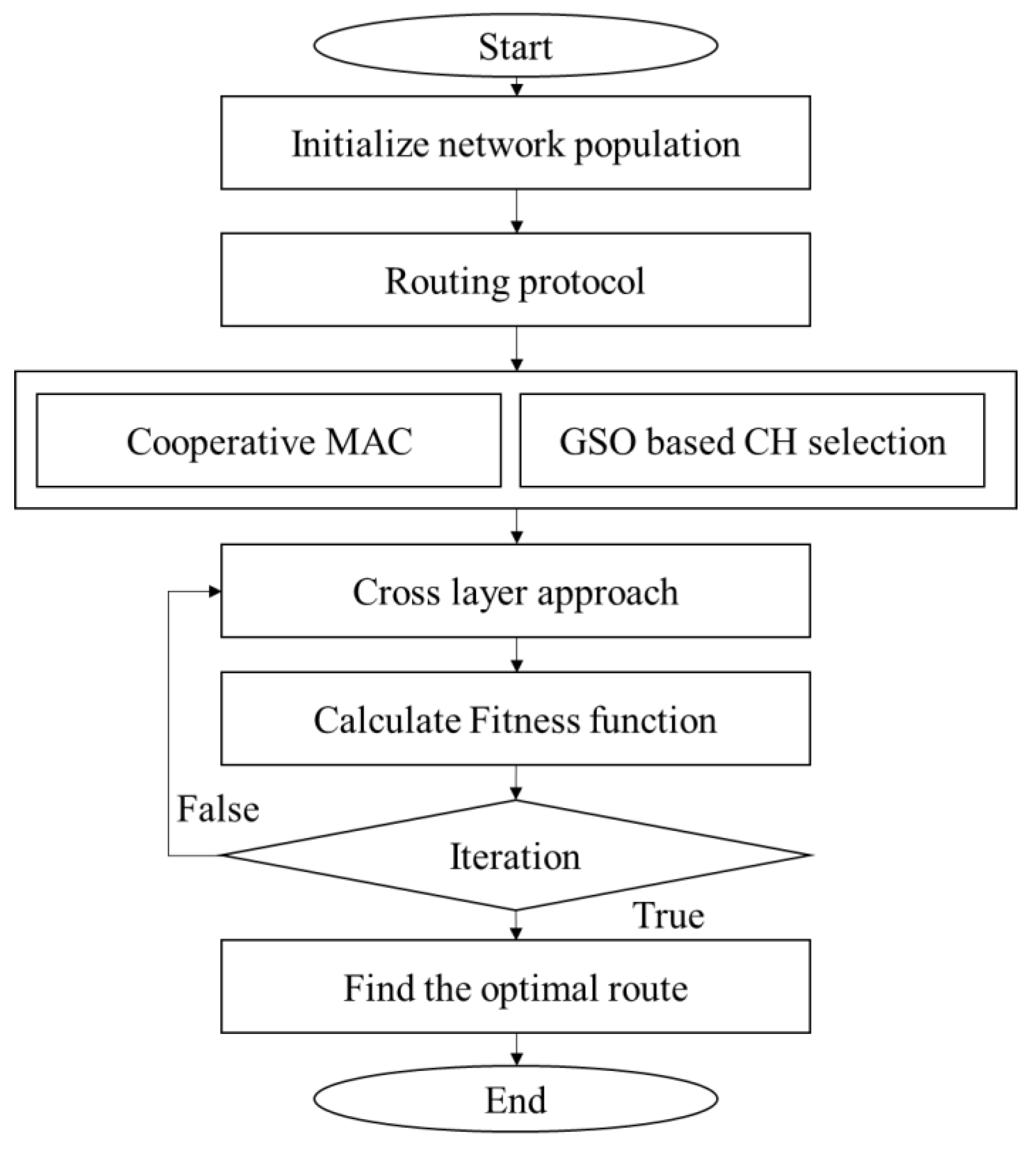 Sustainability 14 08980 g004