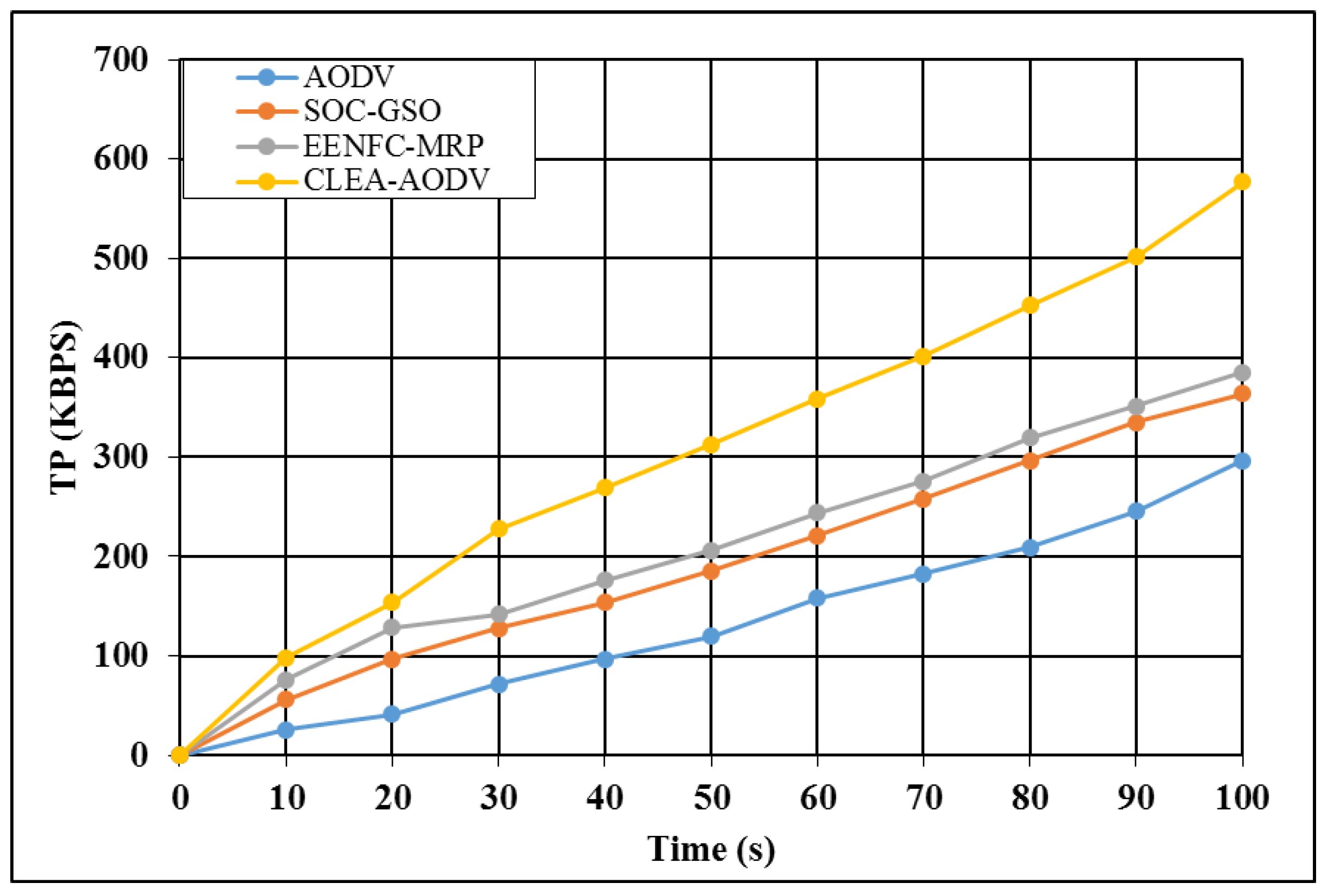 Sustainability 14 08980 g008