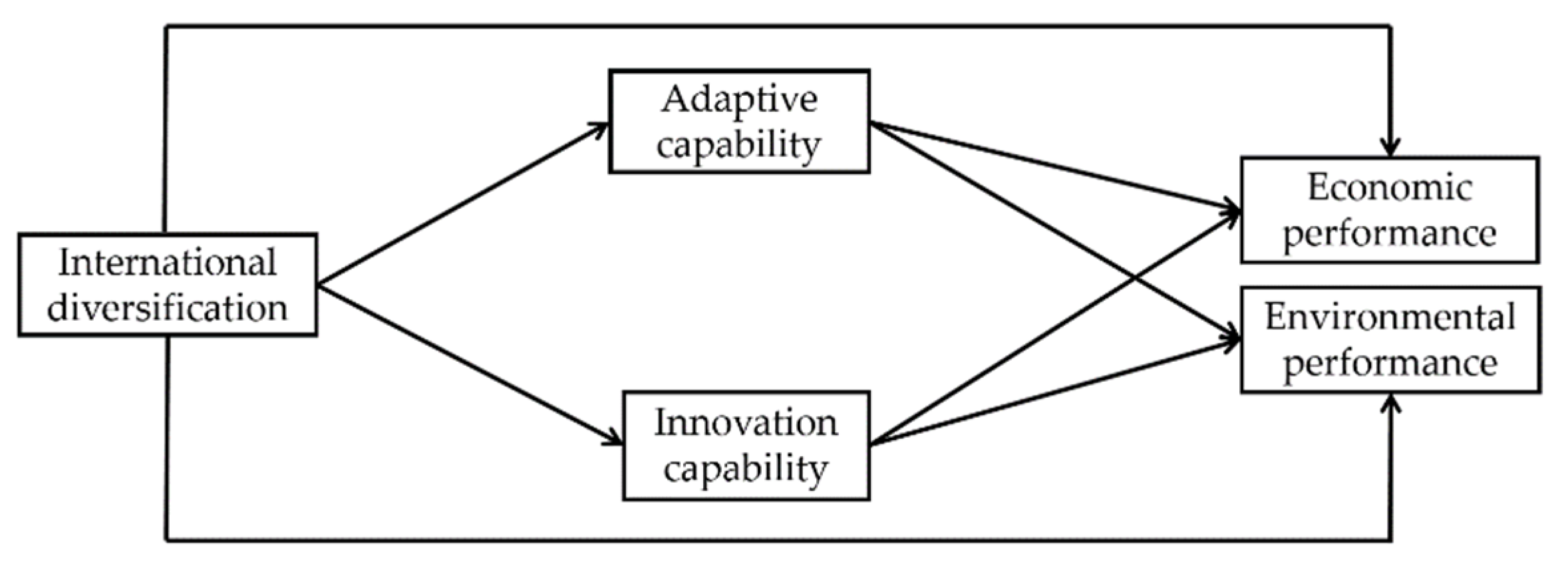 Sustainability 14 08981 g001 550