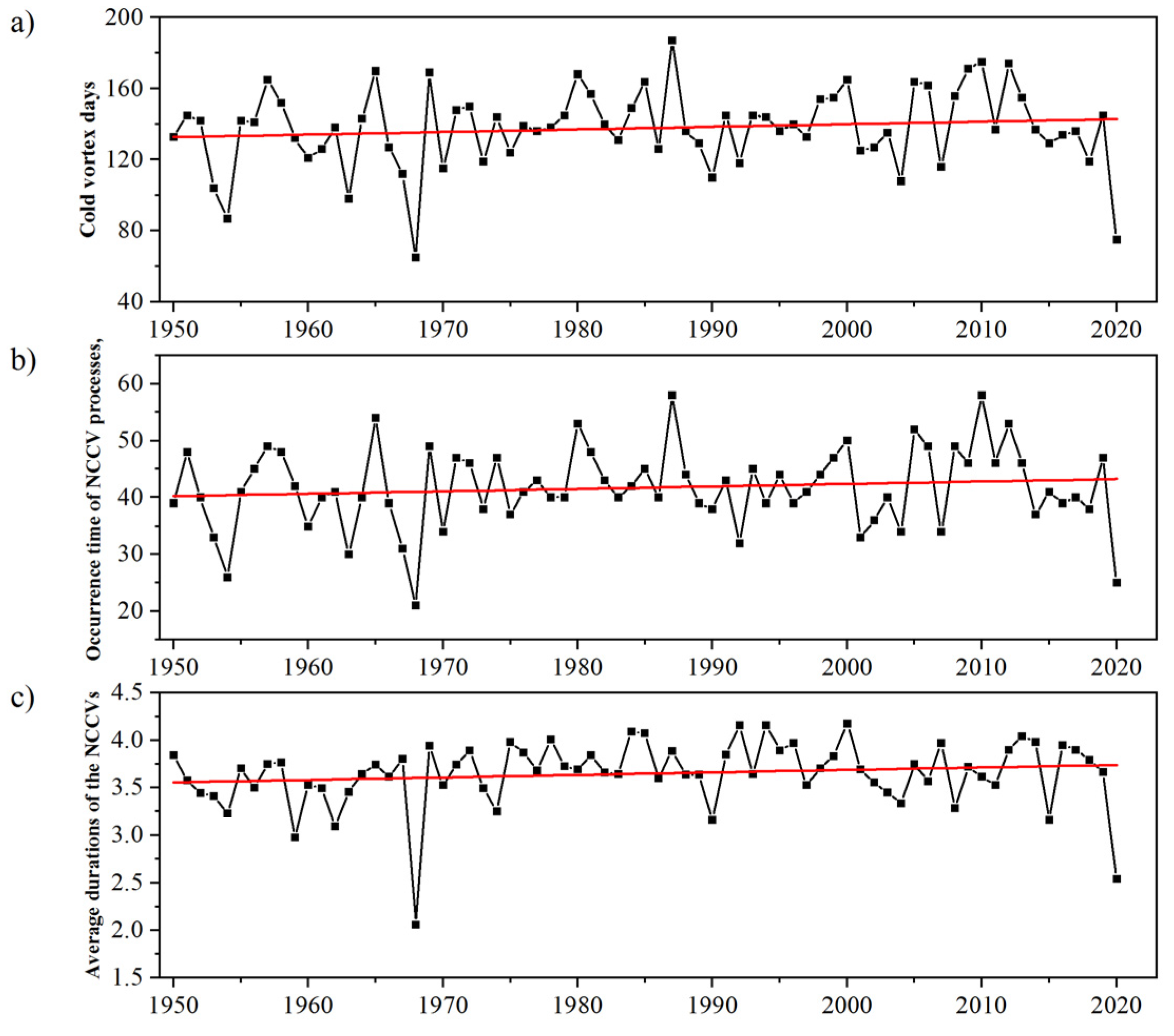 Sustainability 14 08982 g003