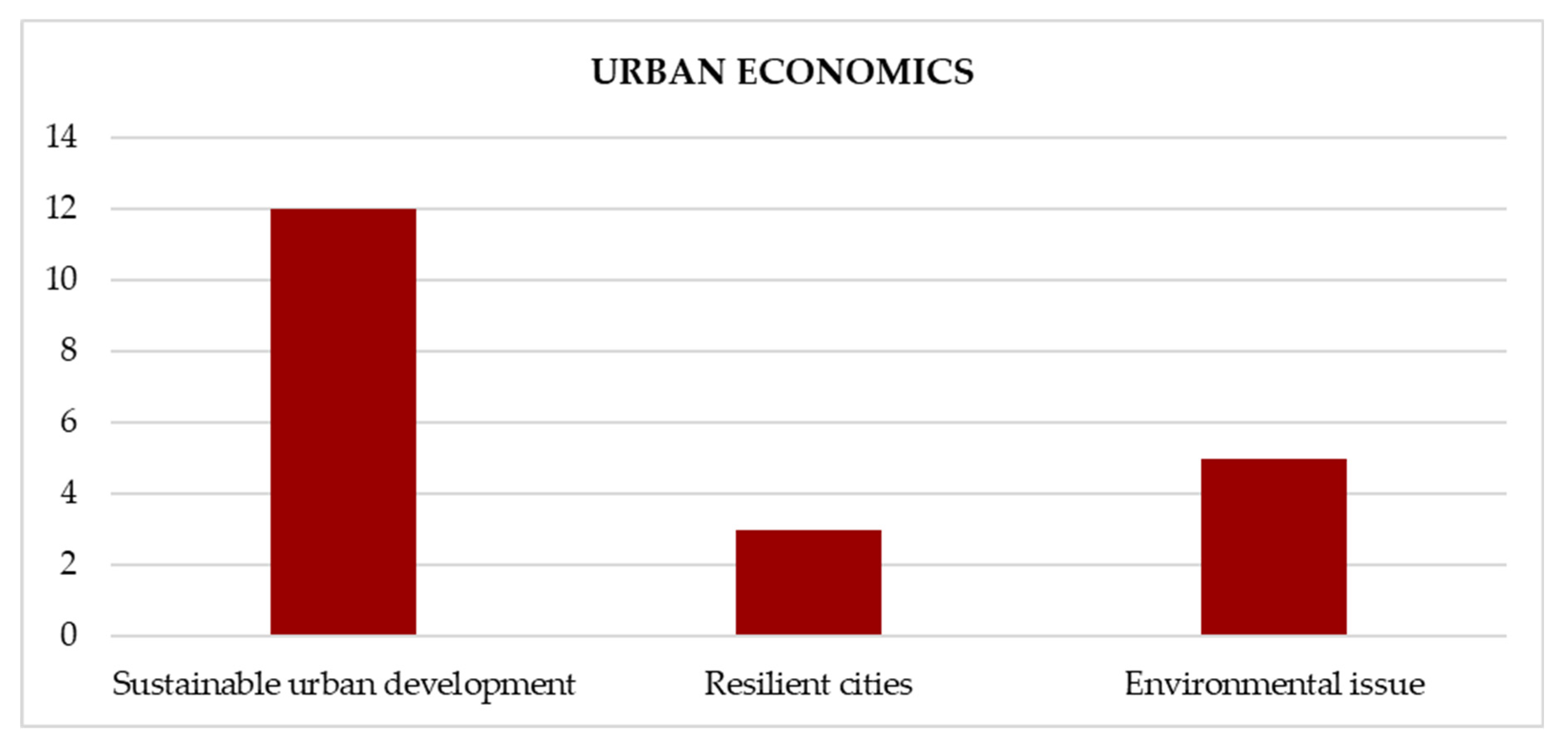 Sustainability 14 08984 g003 550