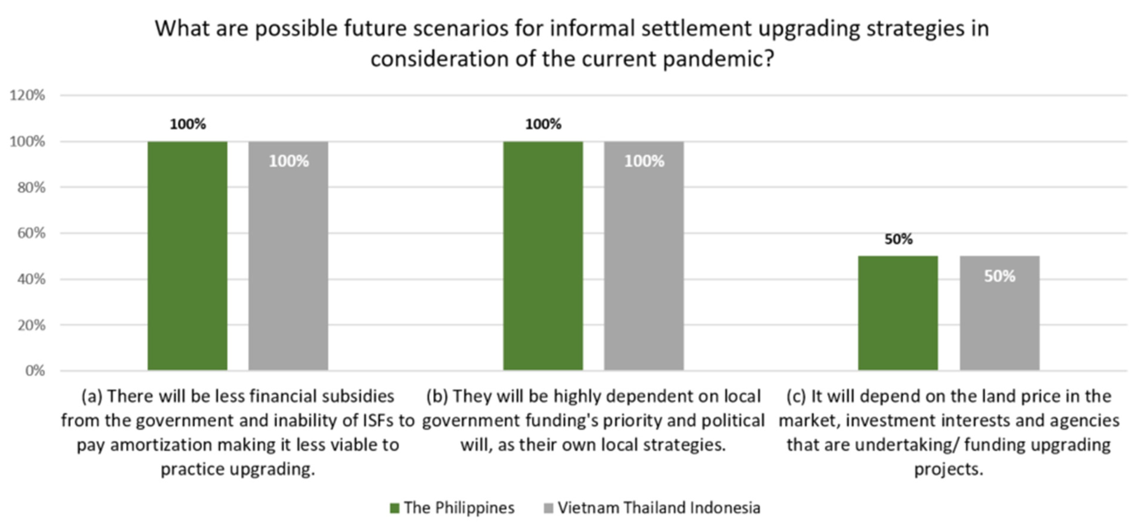 Sustainability 14 08985 g007